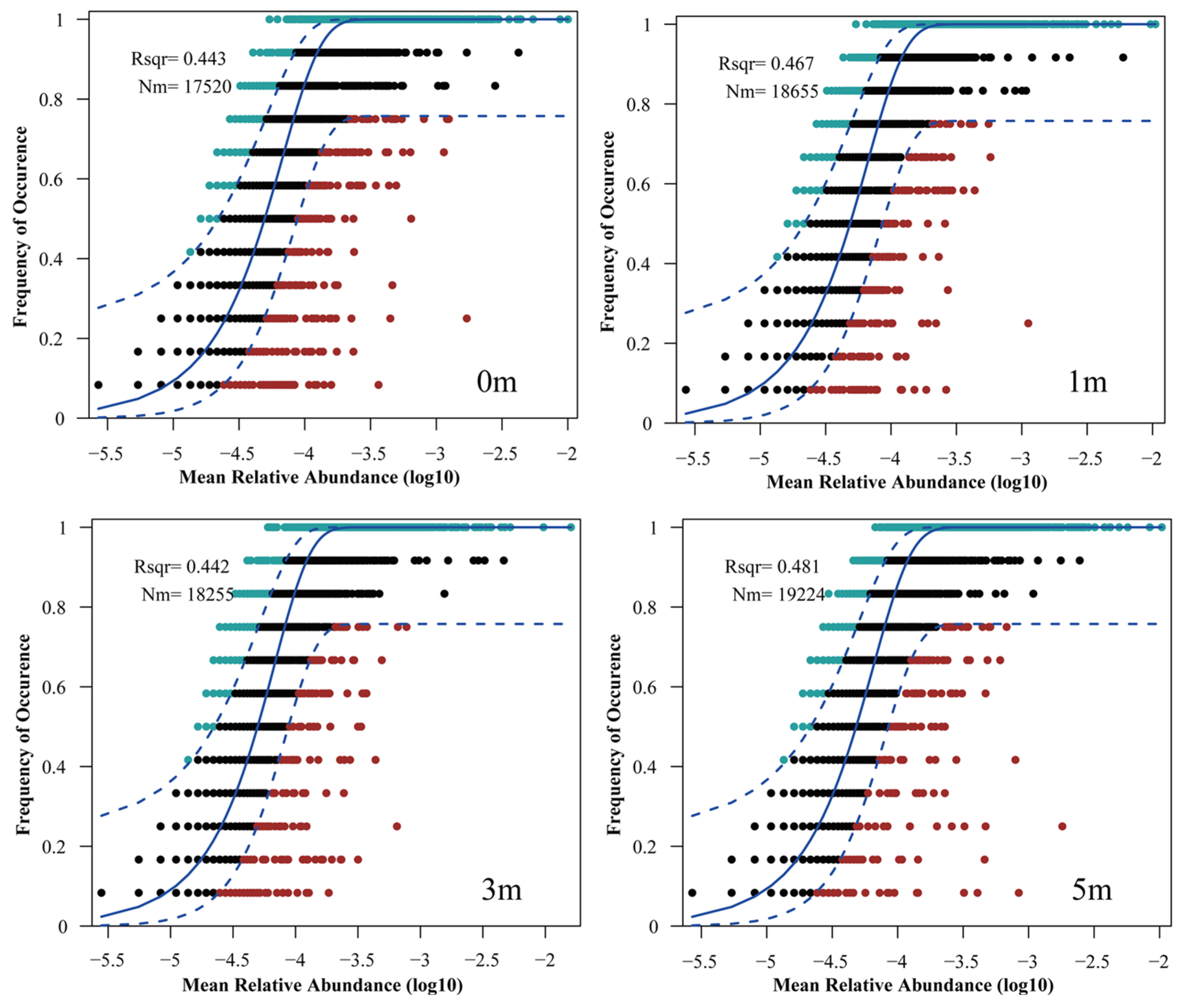 Microorganisms 13 01194 g006