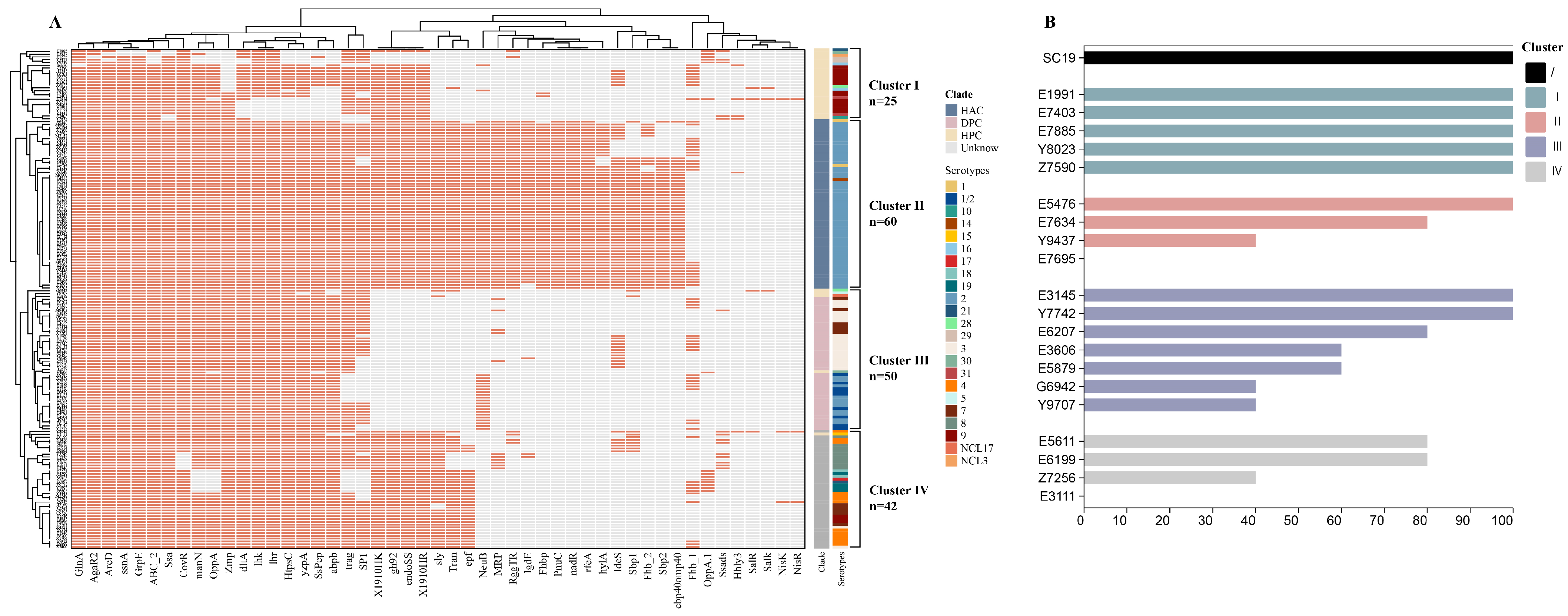 Microorganisms 13 01197 g003