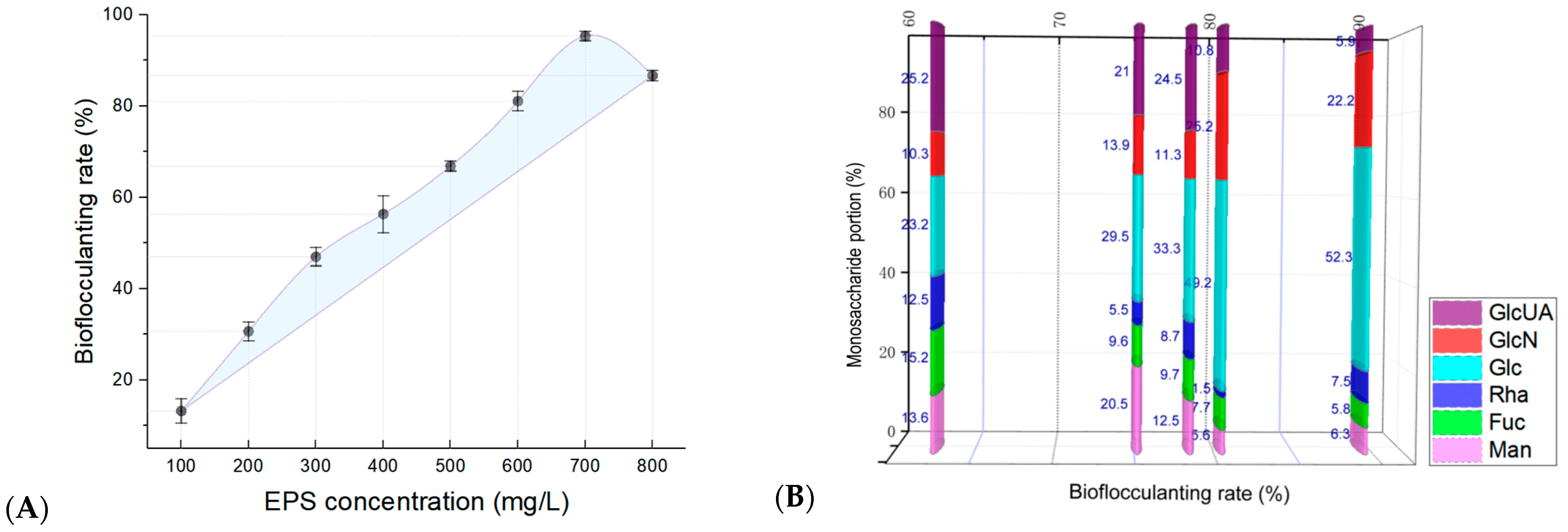Microorganisms 13 01198 g005a