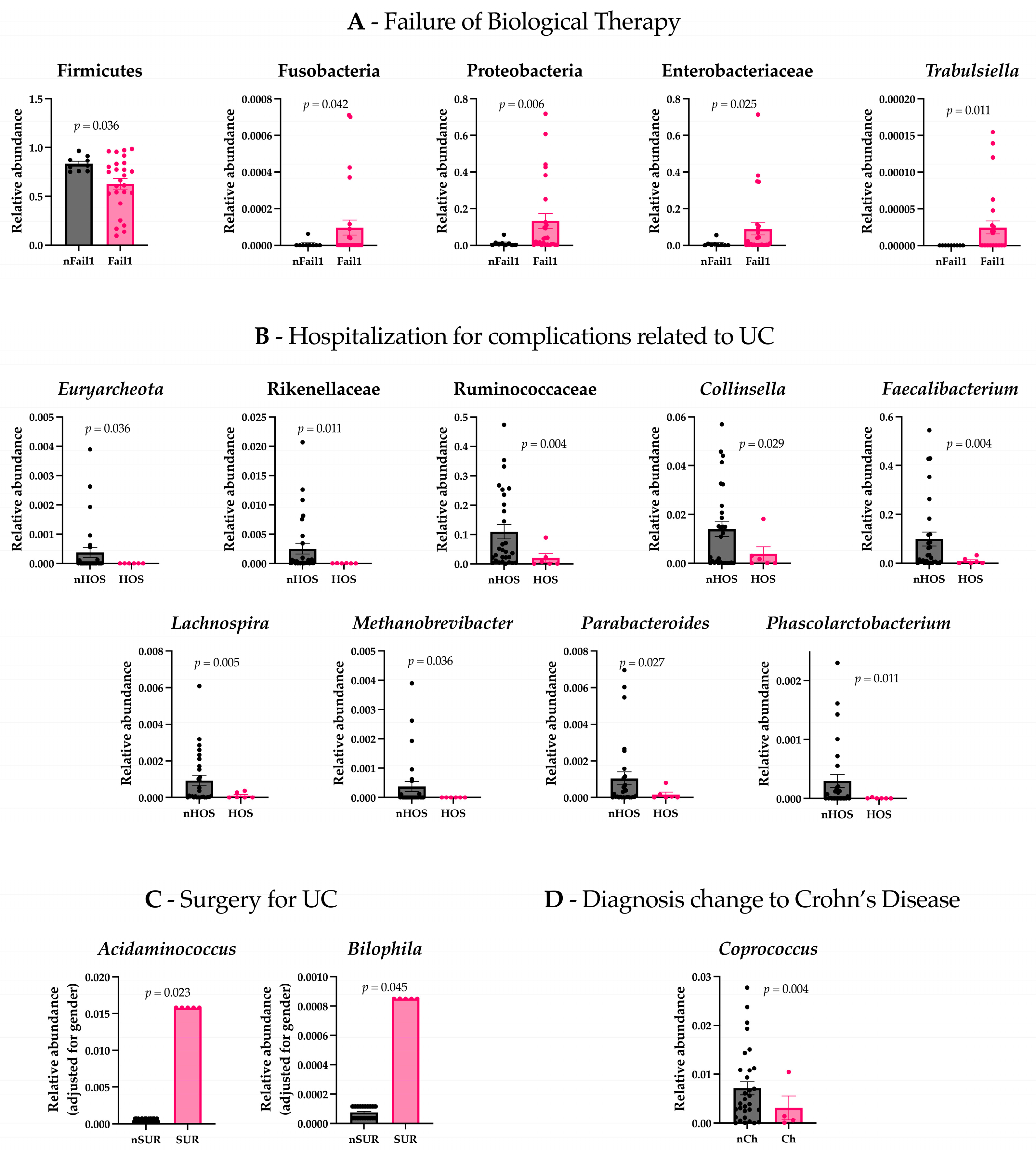 Microorganisms 13 01208 g001