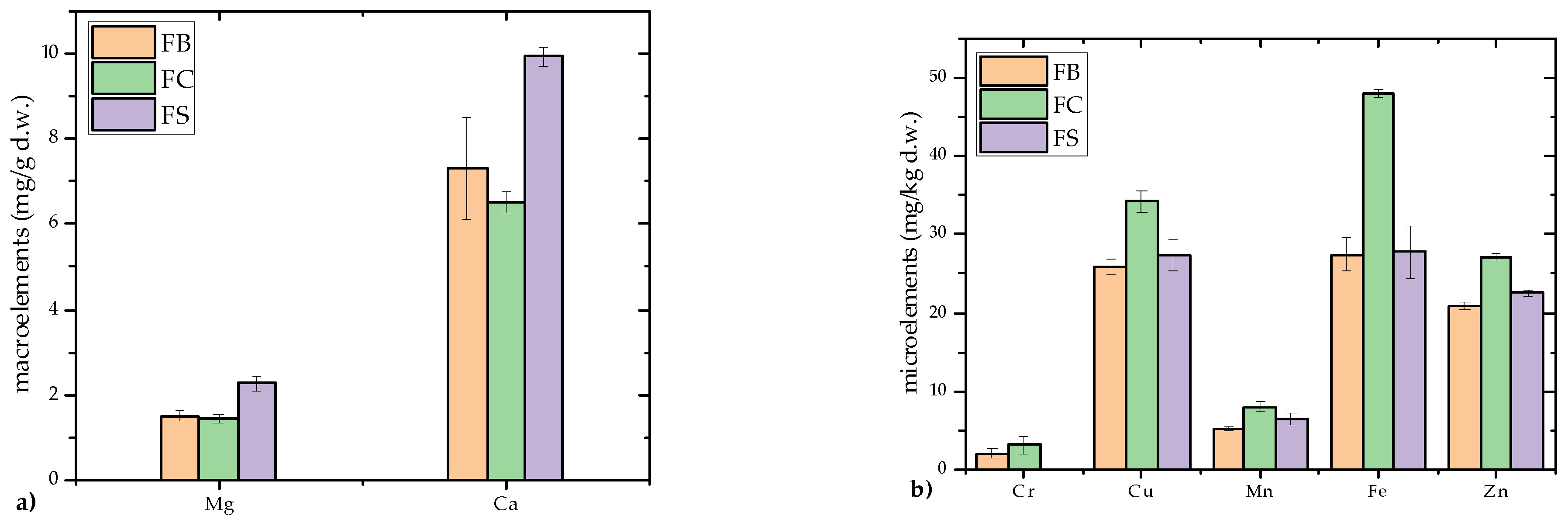 Microorganisms 13 01210 g002 Microorganisms 13 01210 g002