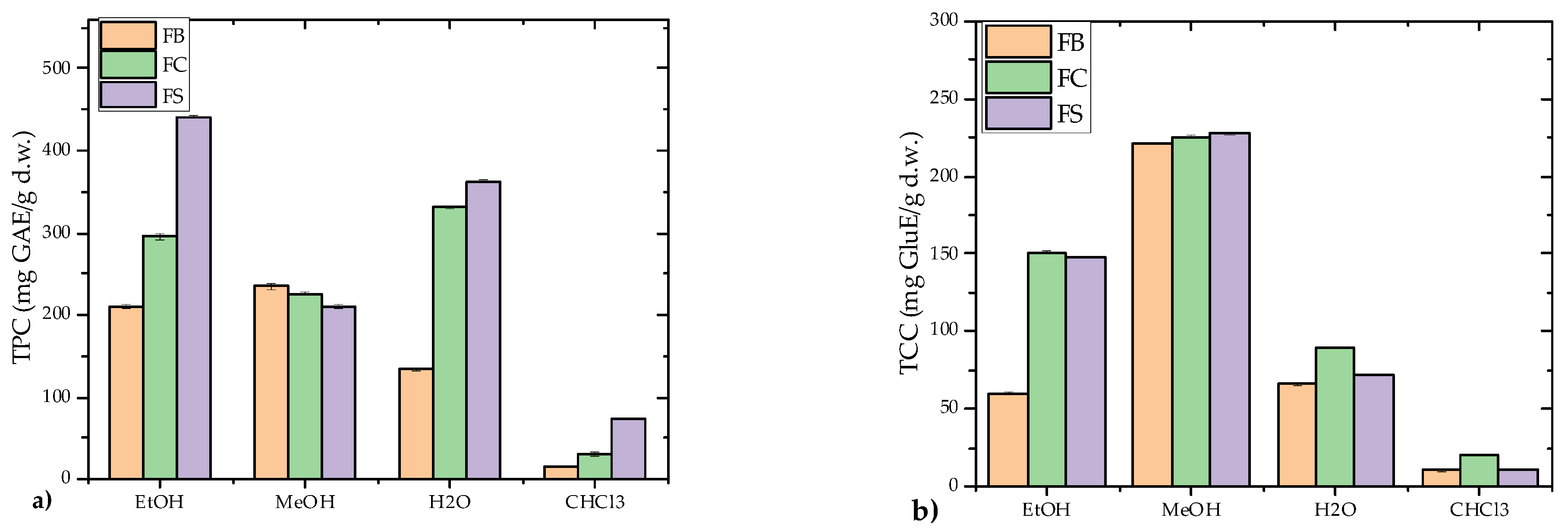 Microorganisms 13 01210 g005 Microorganisms 13 01210 g005