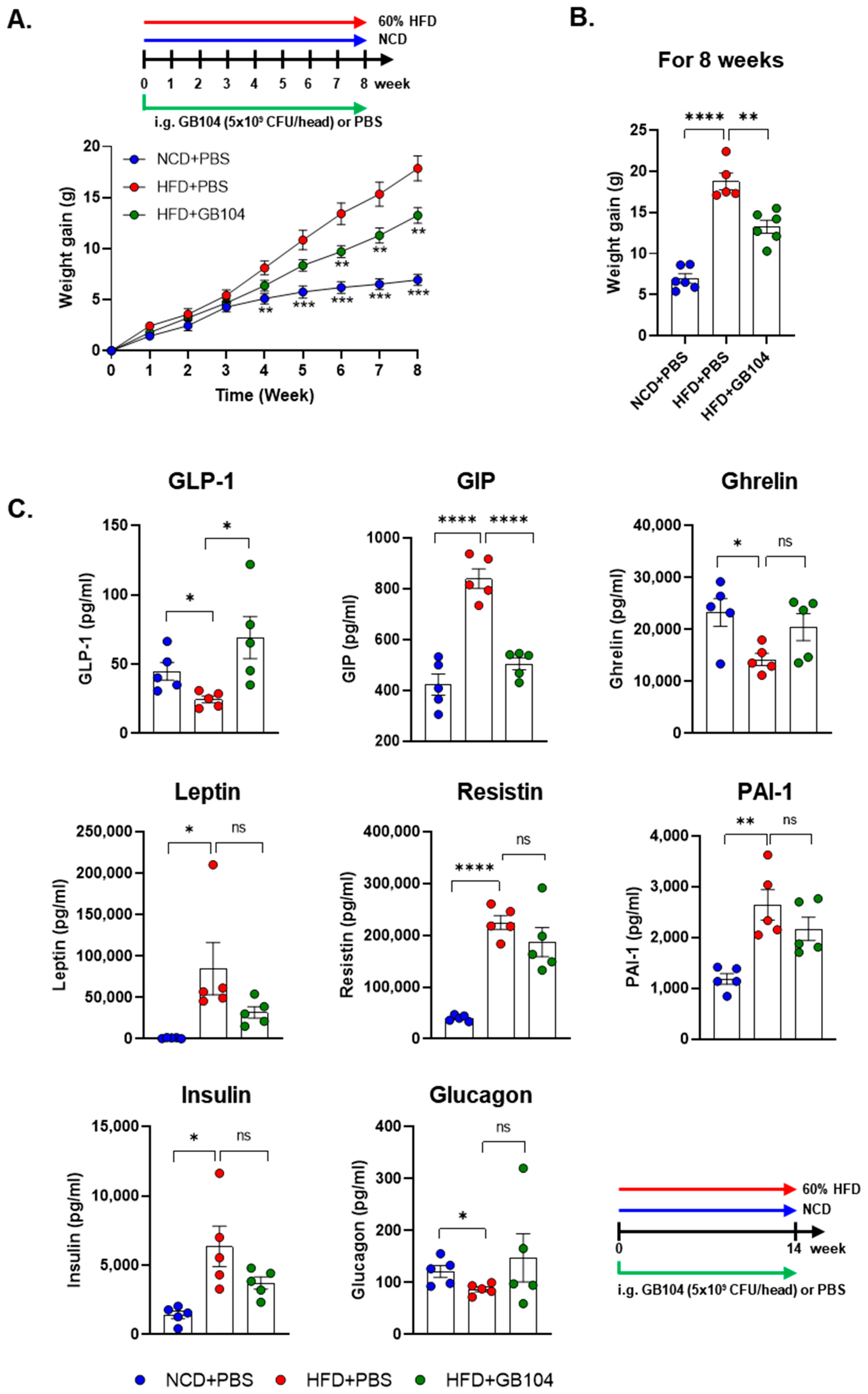 Microorganisms 13 01211 g003