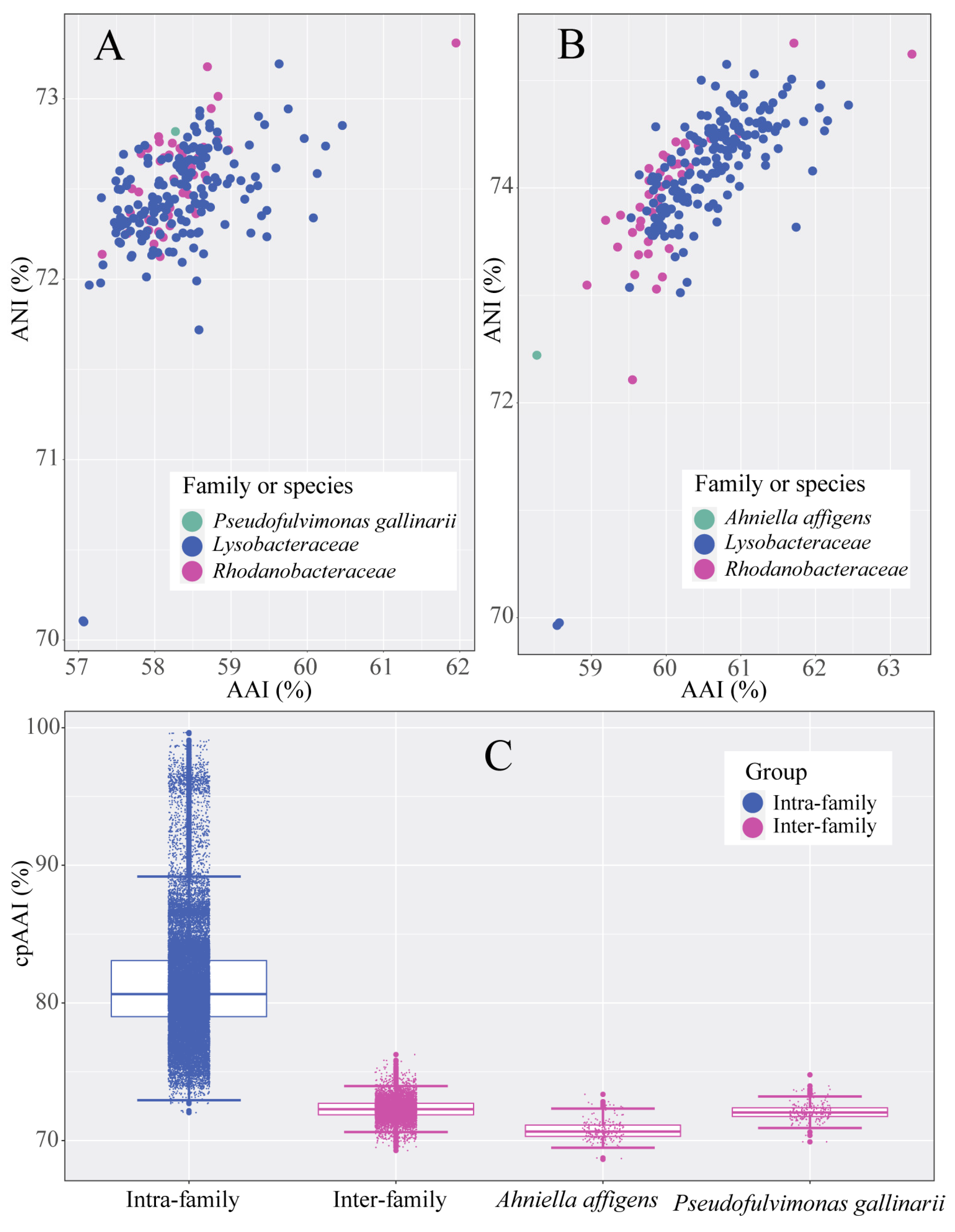 Microorganisms 13 01212 g003