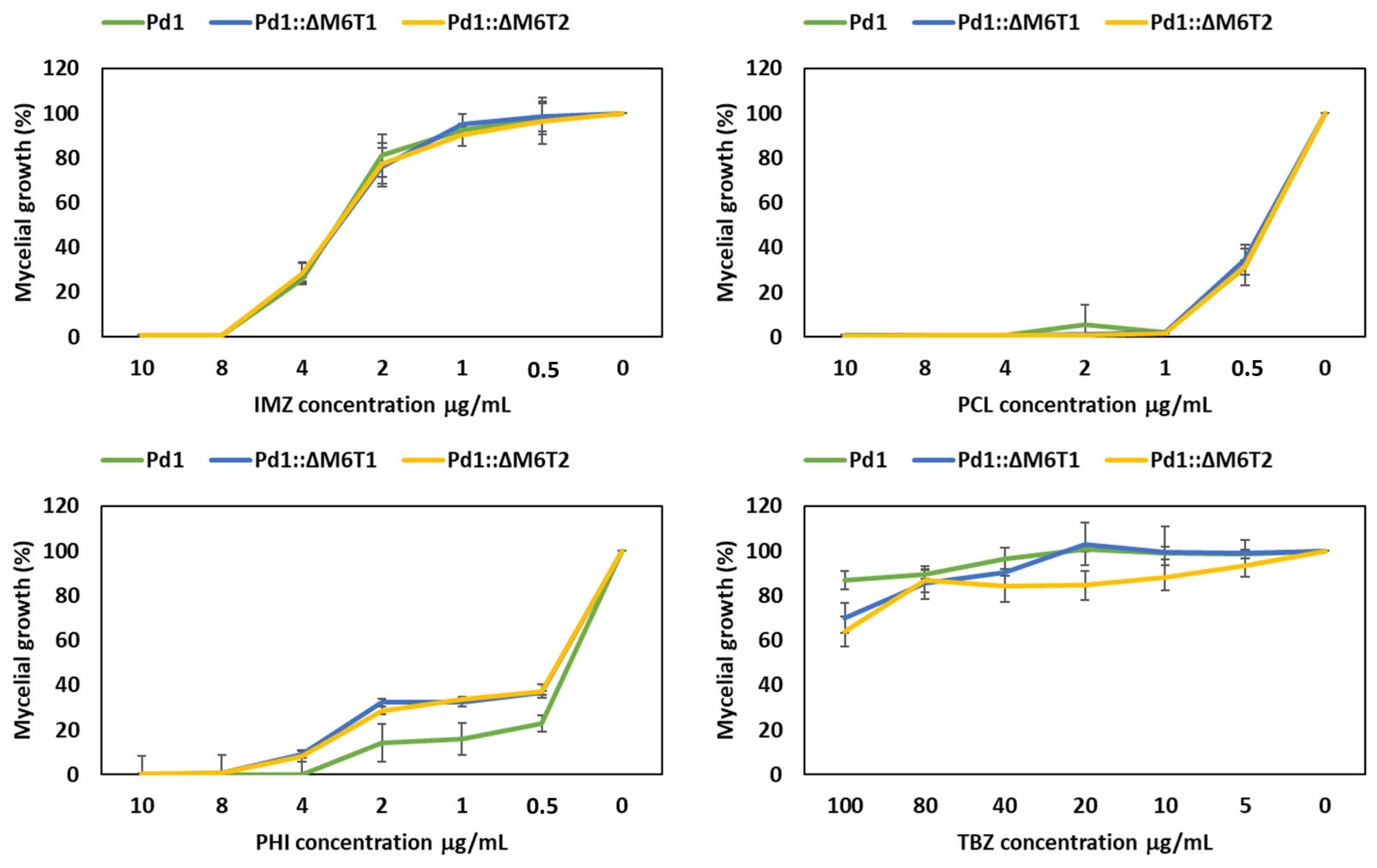 Microorganisms 13 01213 g003