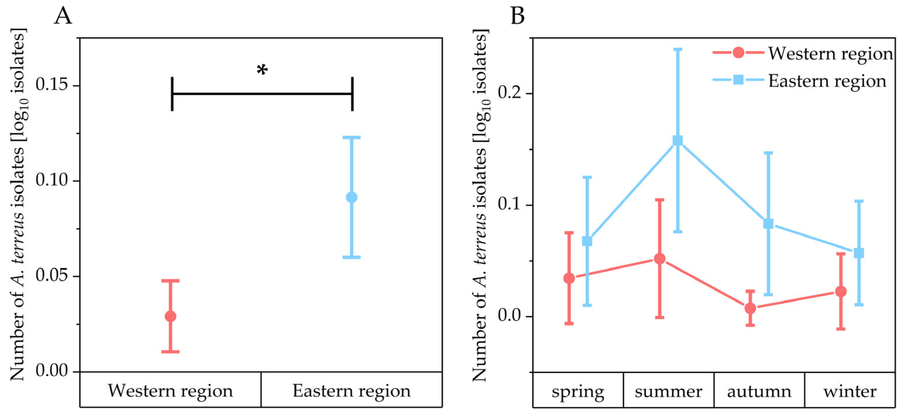 Microorganisms 13 01218 g003