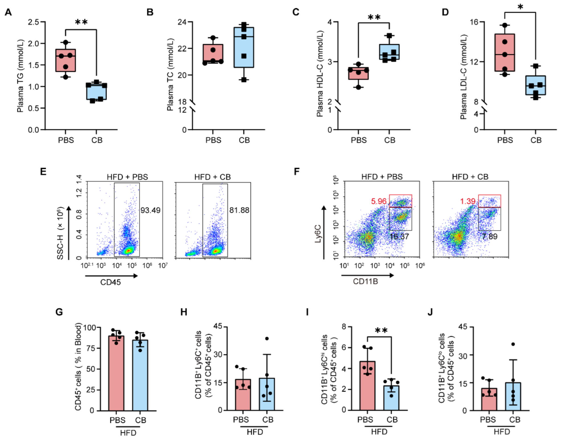 Microorganisms 13 01220 g004