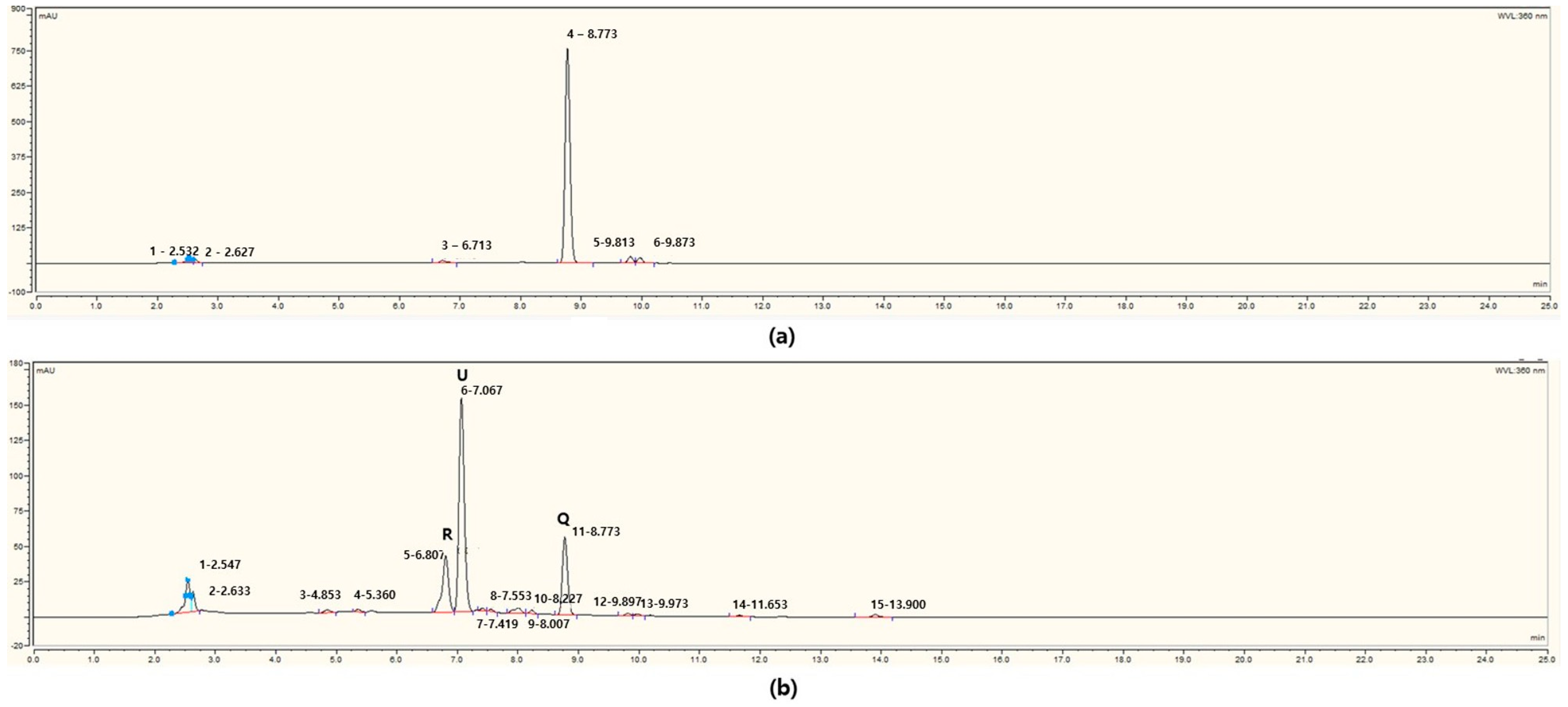 Microorganisms 13 01224 g002