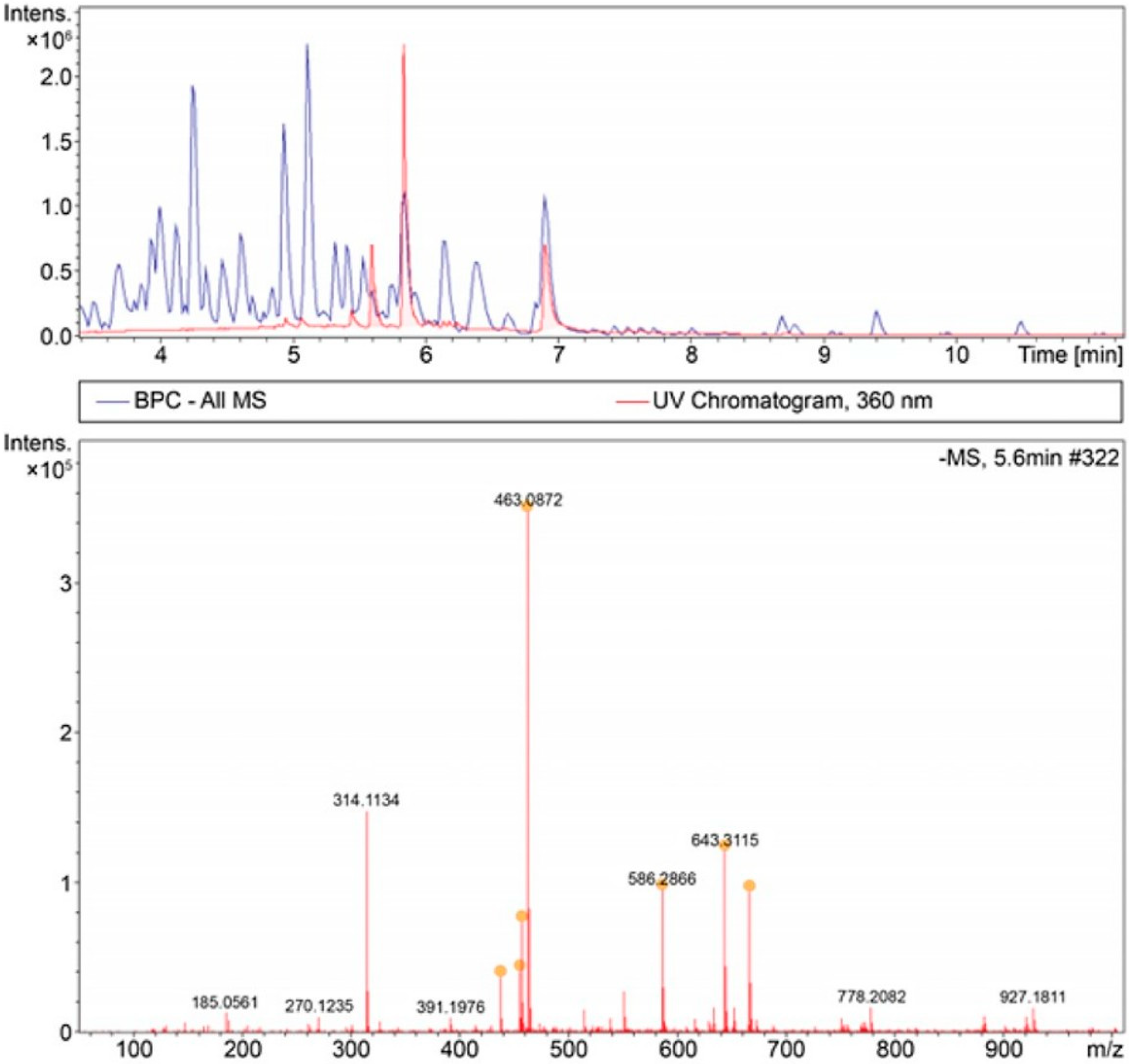 Microorganisms 13 01224 g004