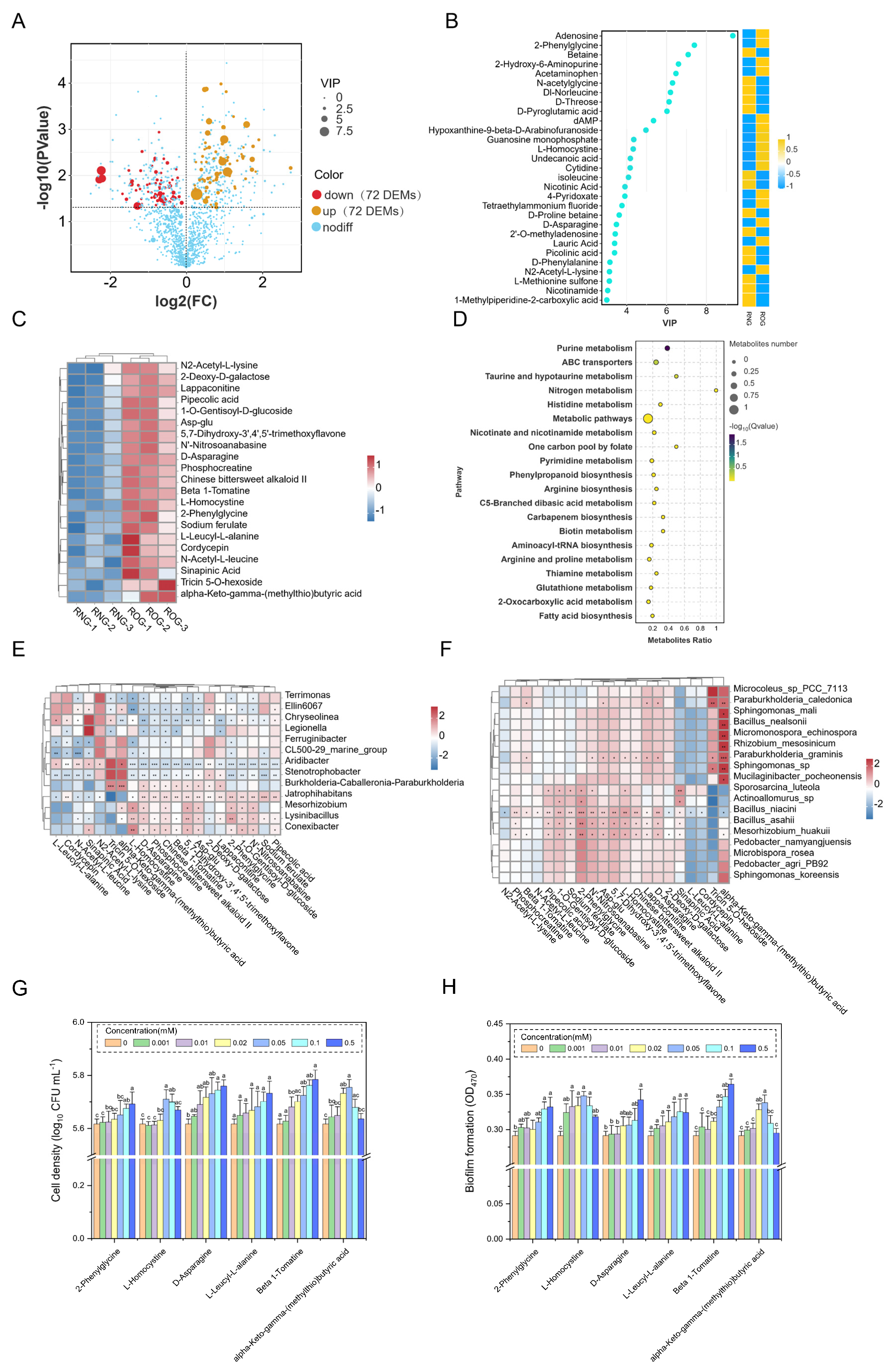 Microorganisms 13 01225 g002
