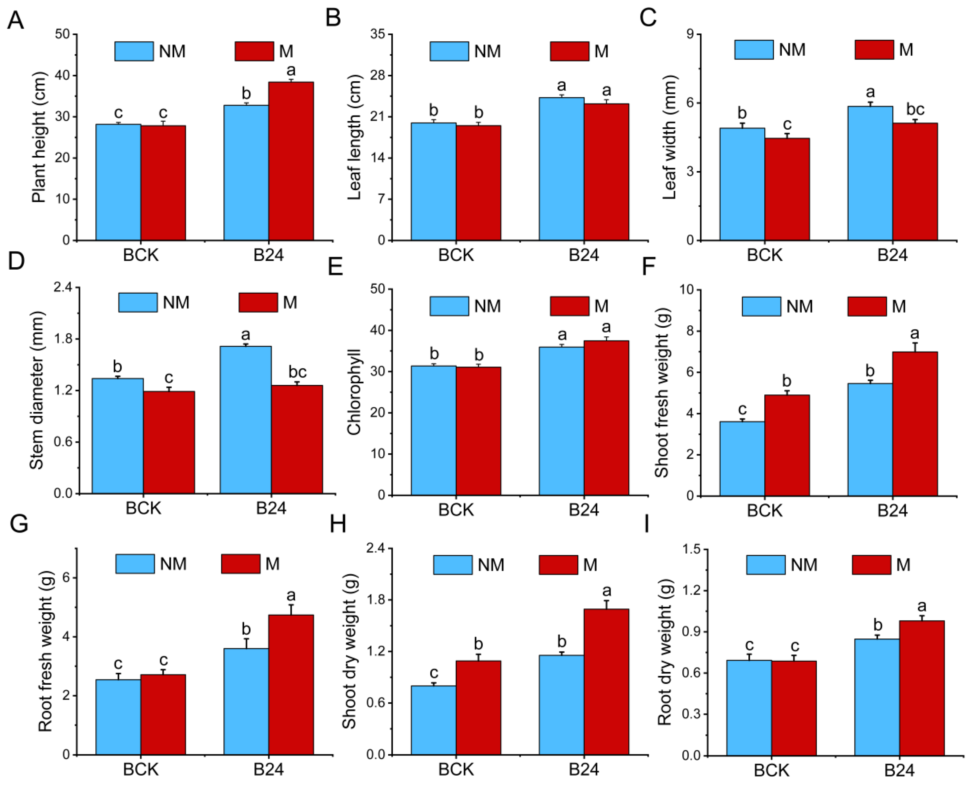 Microorganisms 13 01225 g003