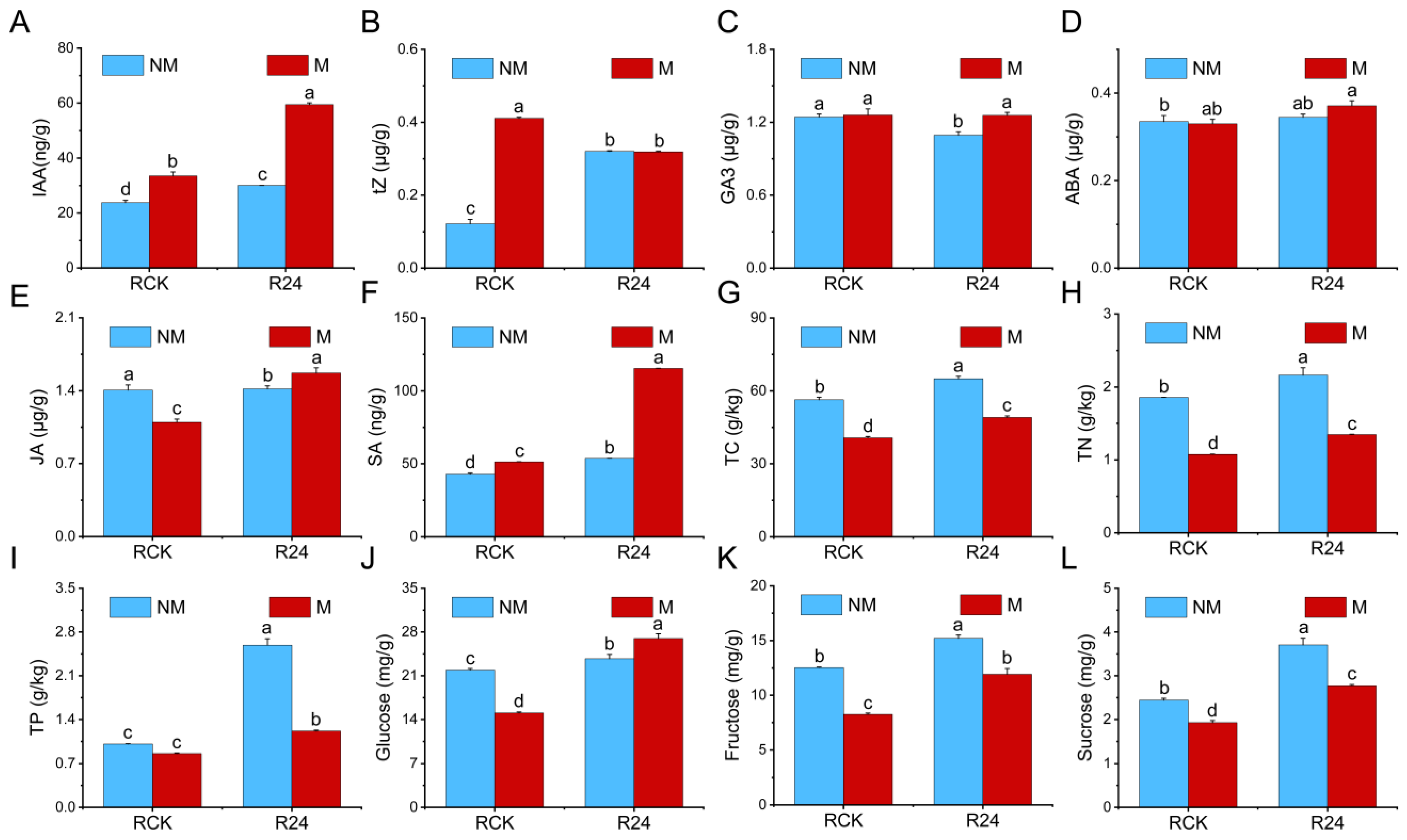 Microorganisms 13 01225 g004