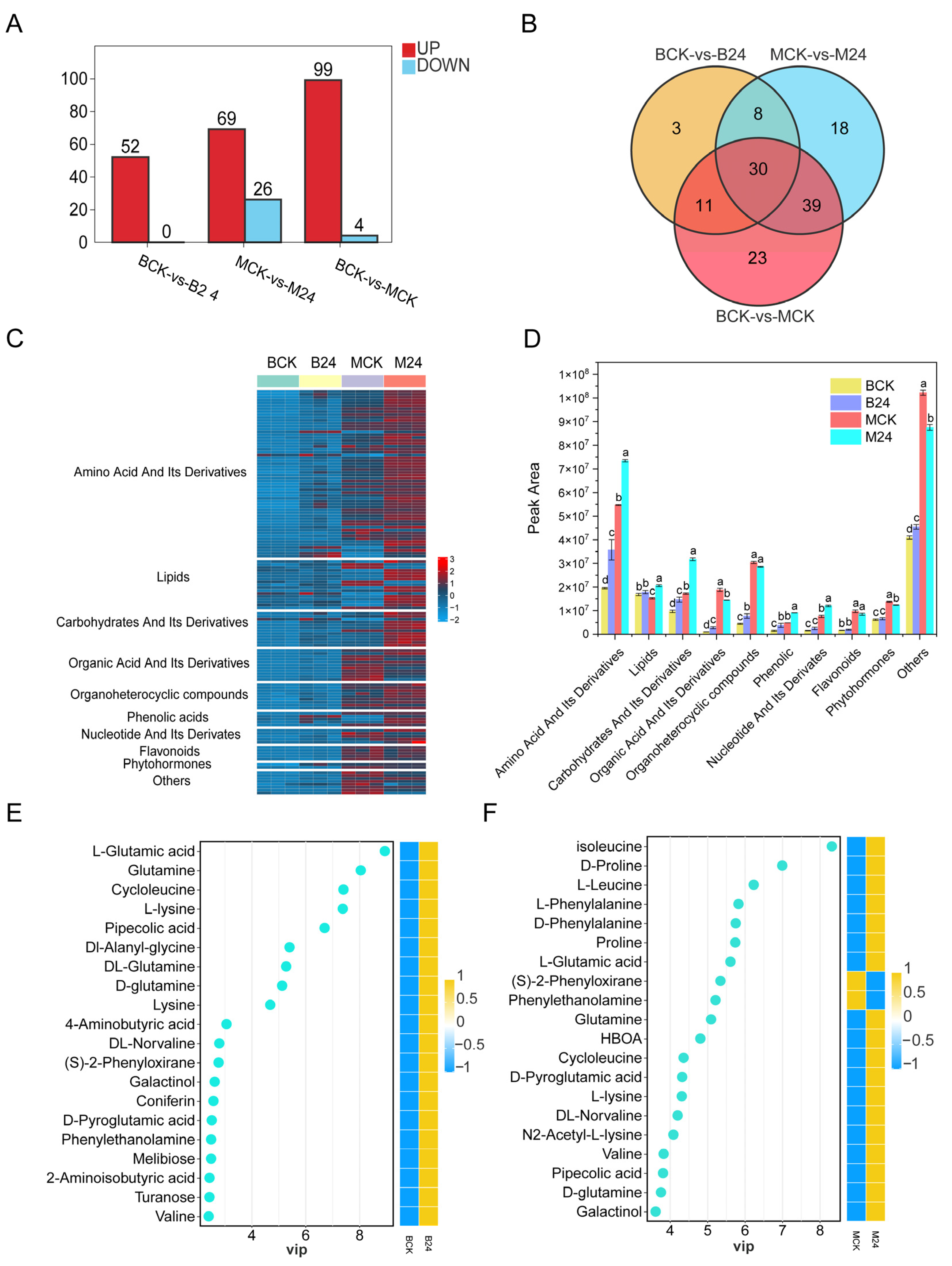 Microorganisms 13 01225 g005