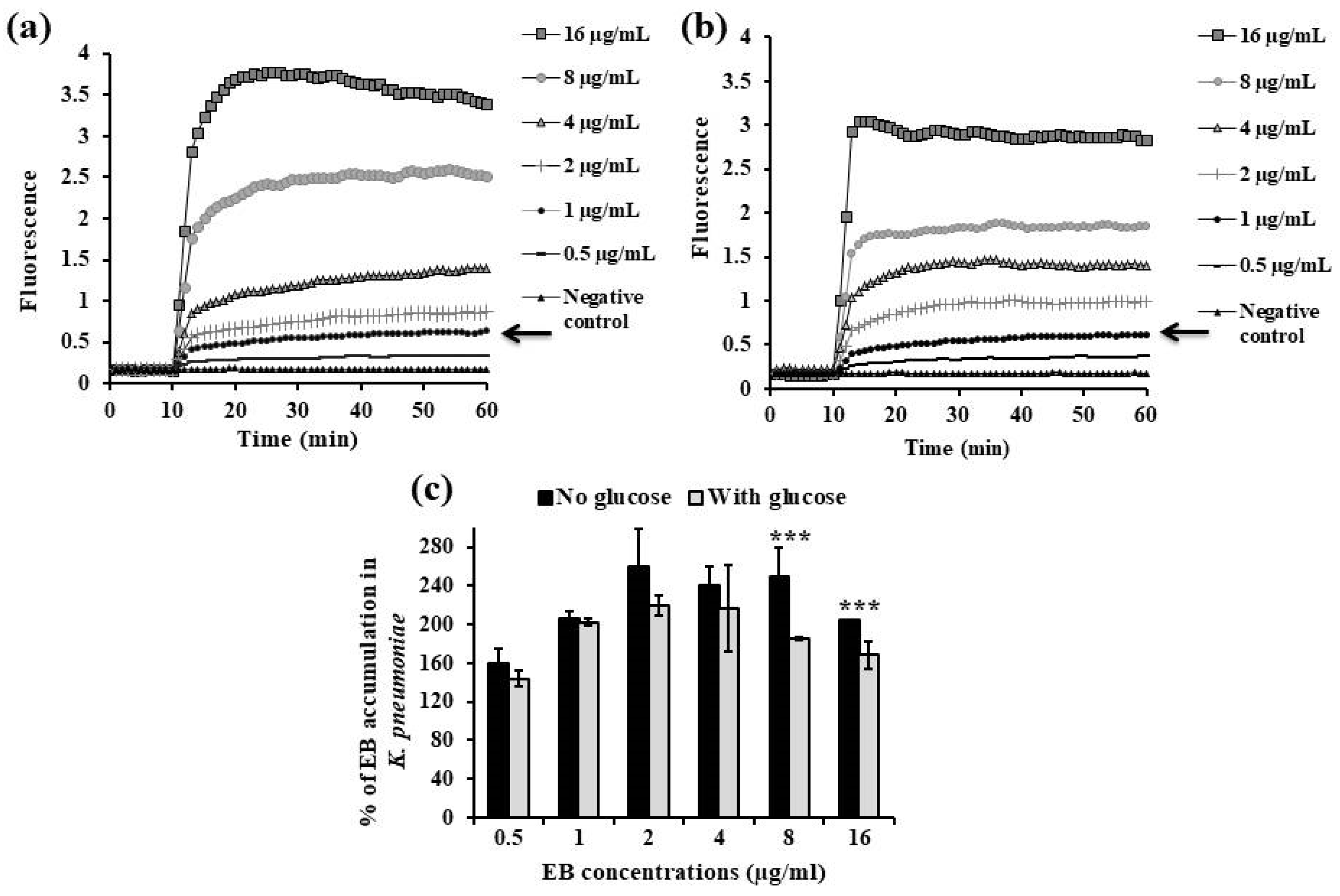 Microorganisms 13 01227 g002
