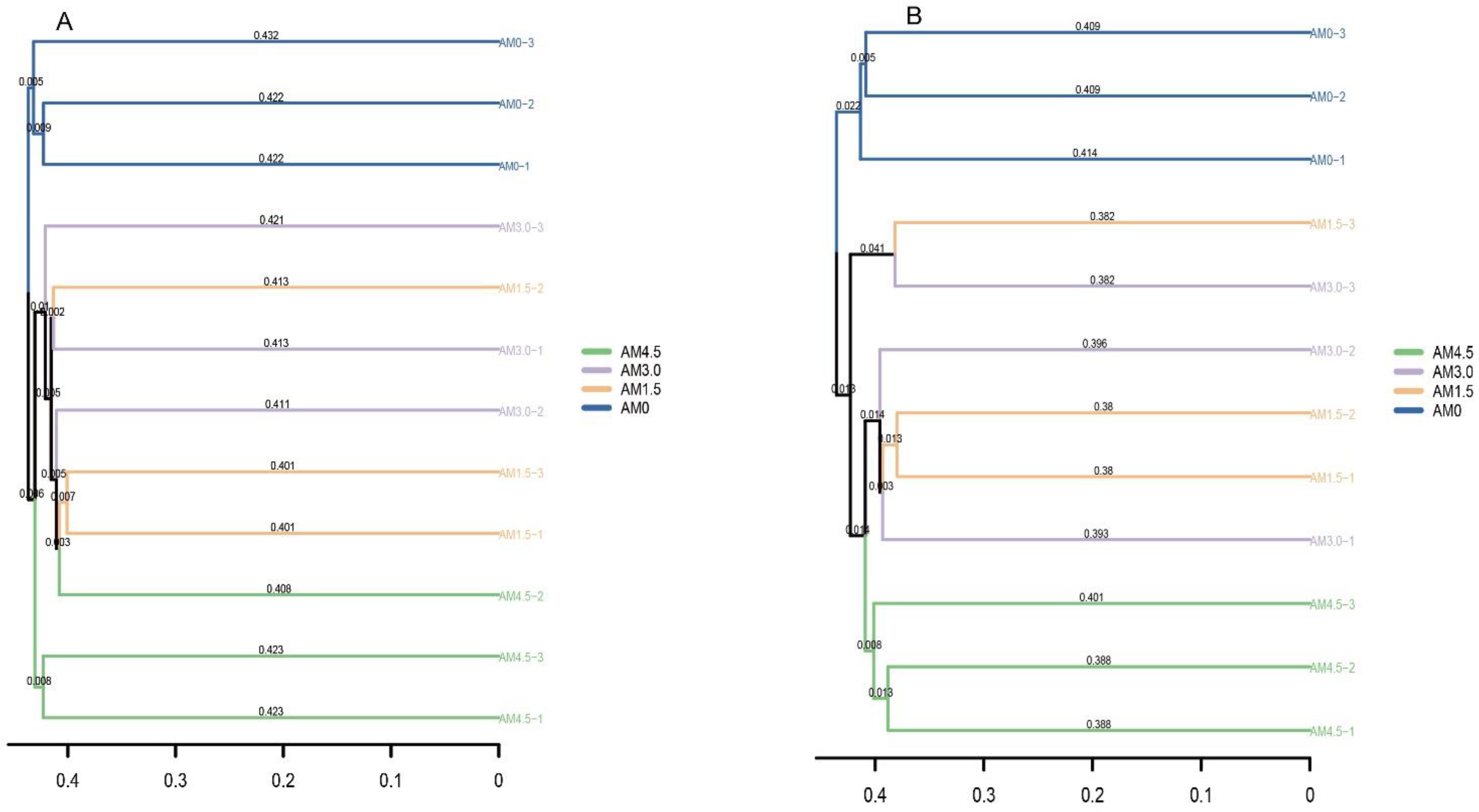 Microorganisms 13 01228 g003