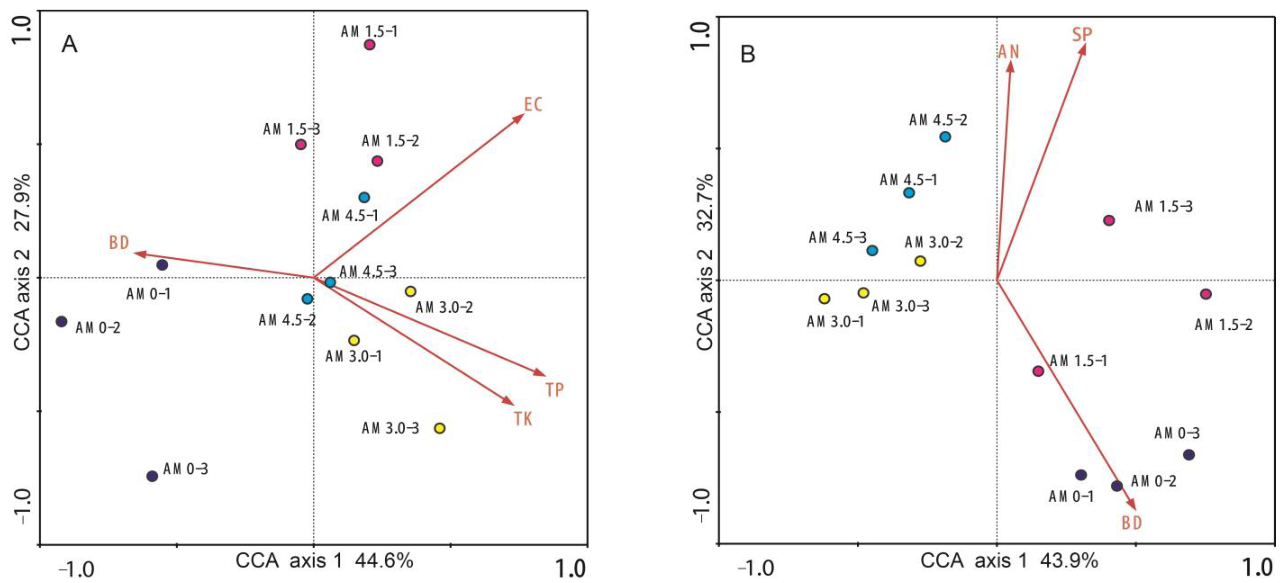 Microorganisms 13 01228 g005