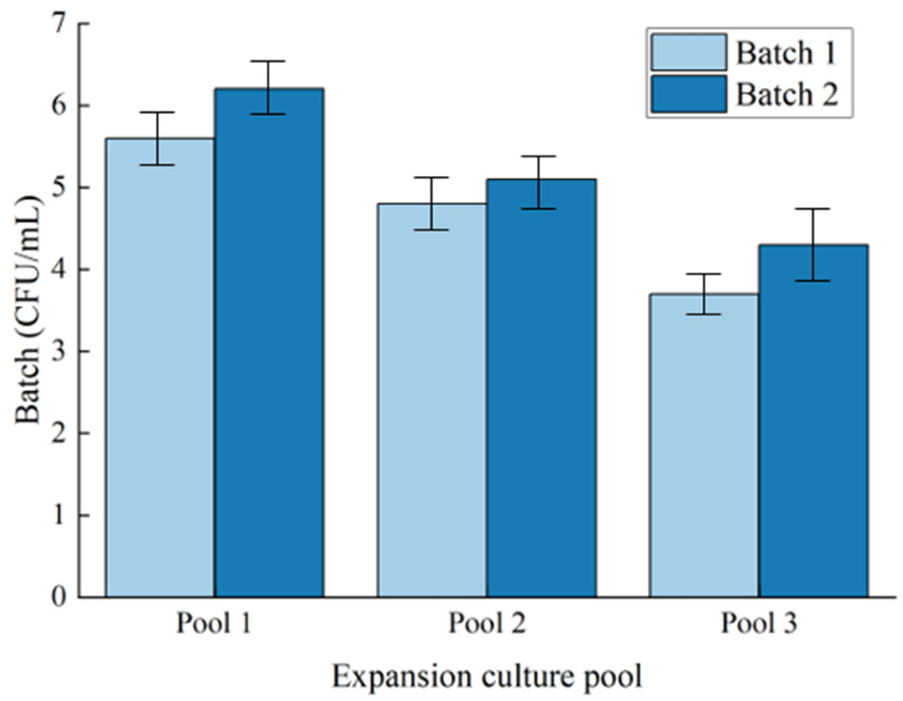 Microorganisms 13 01230 g001