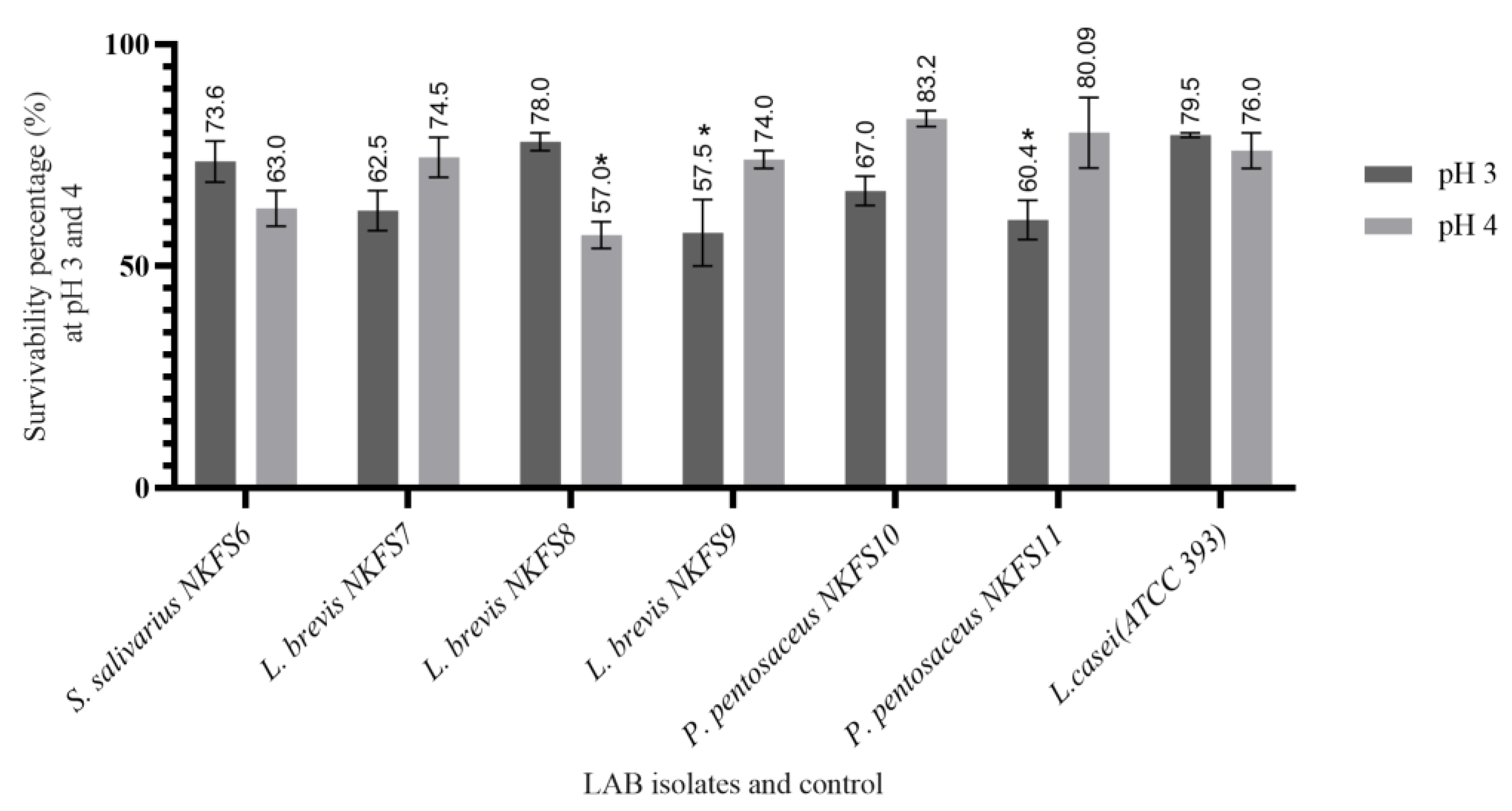 Microorganisms 13 01231 g002