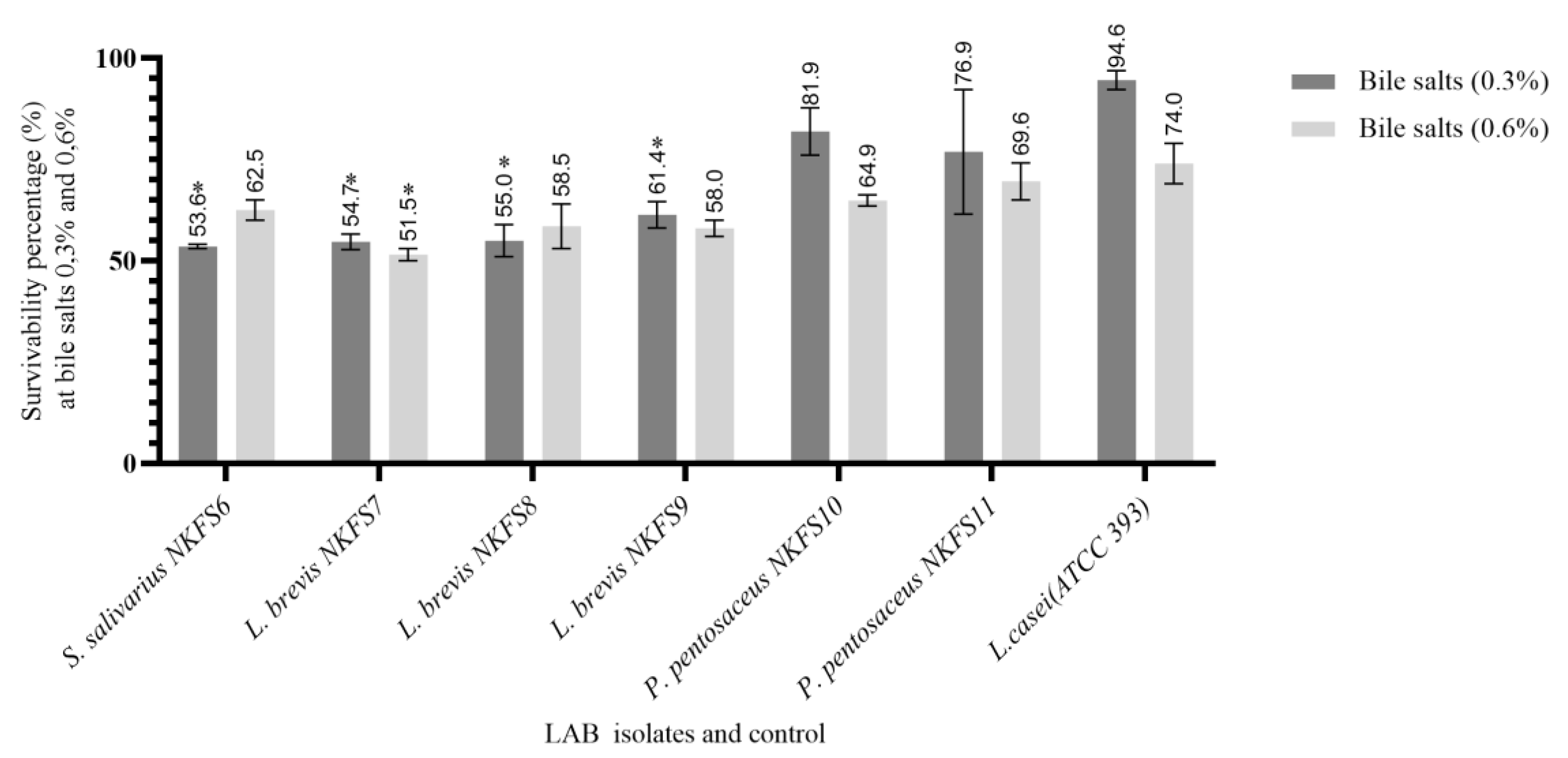 Microorganisms 13 01231 g003