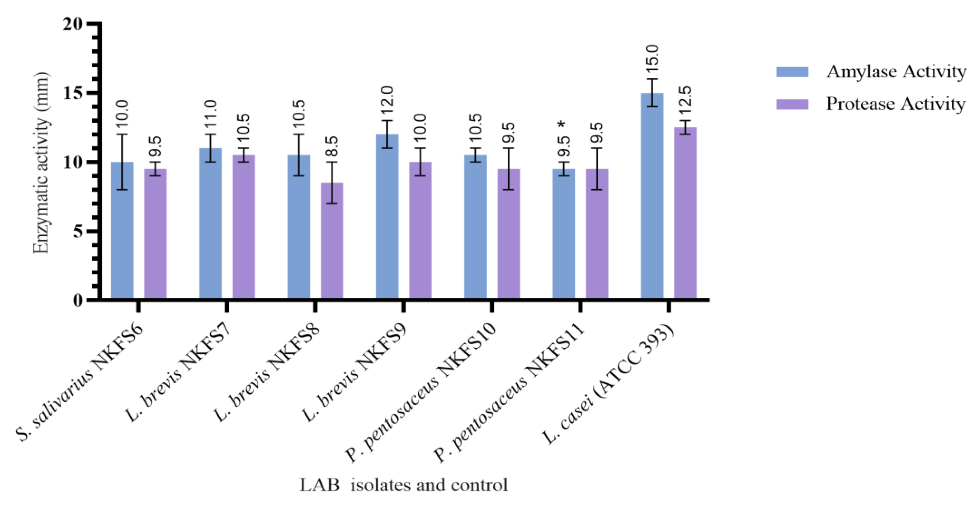 Microorganisms 13 01231 g005