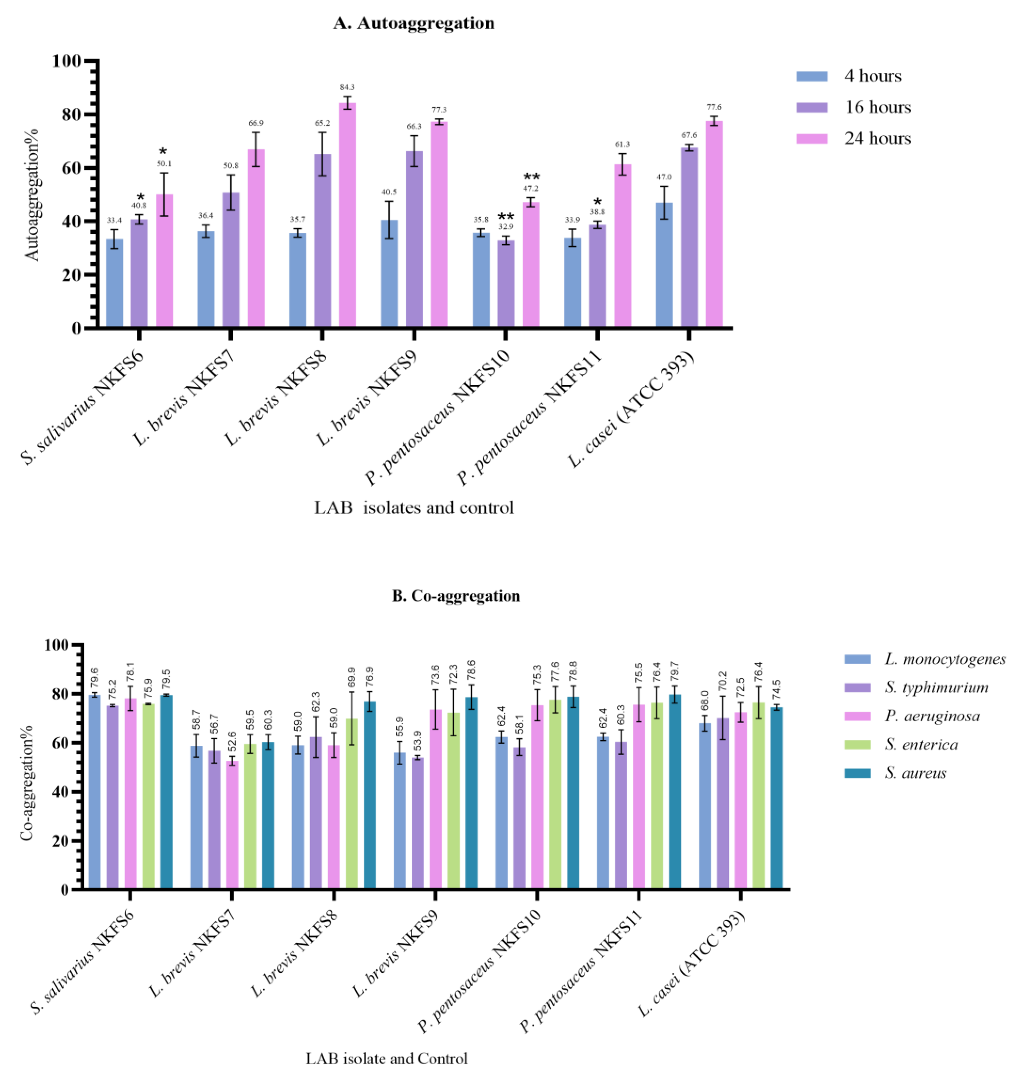 Microorganisms 13 01231 g006