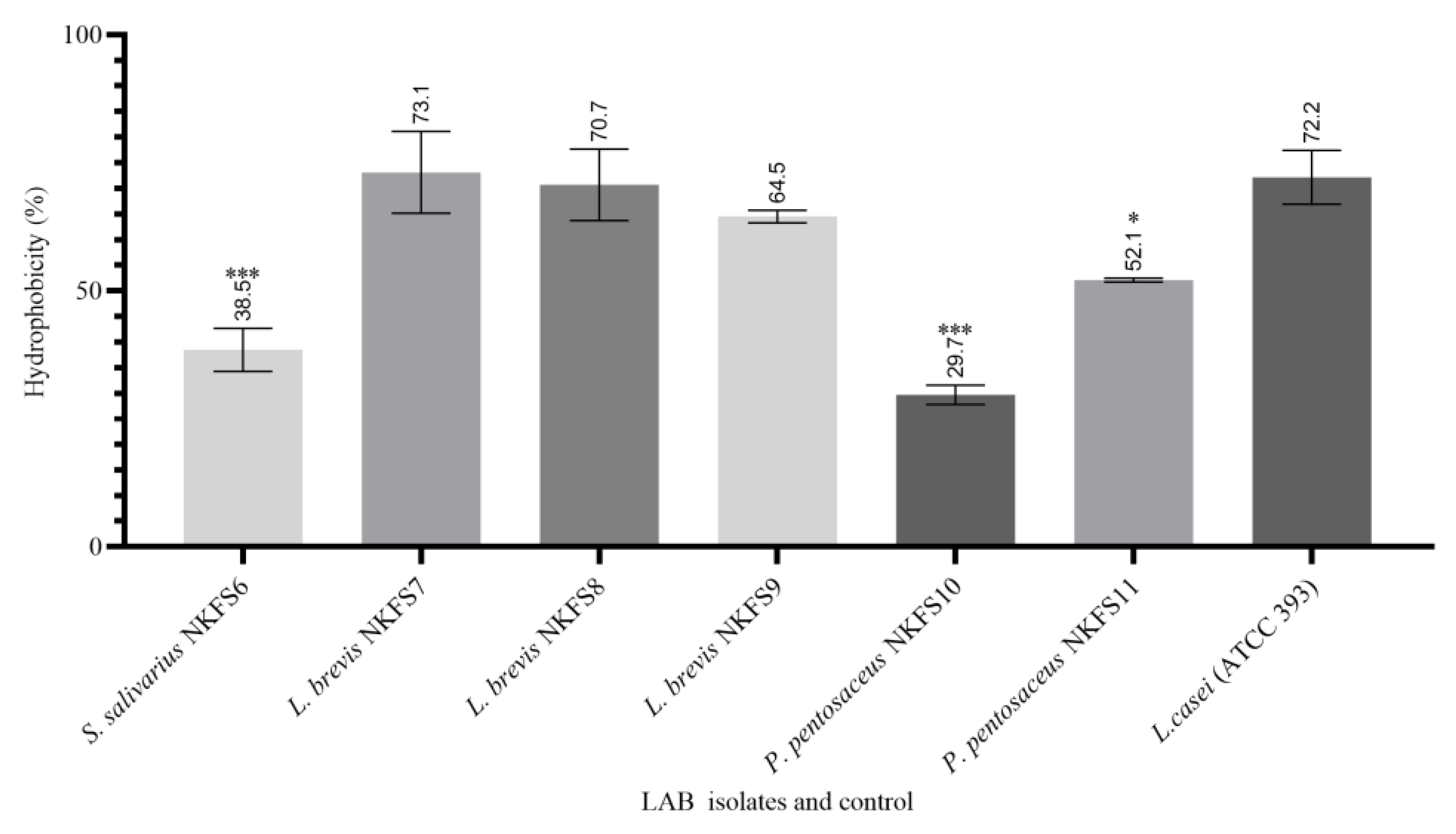 Microorganisms 13 01231 g007