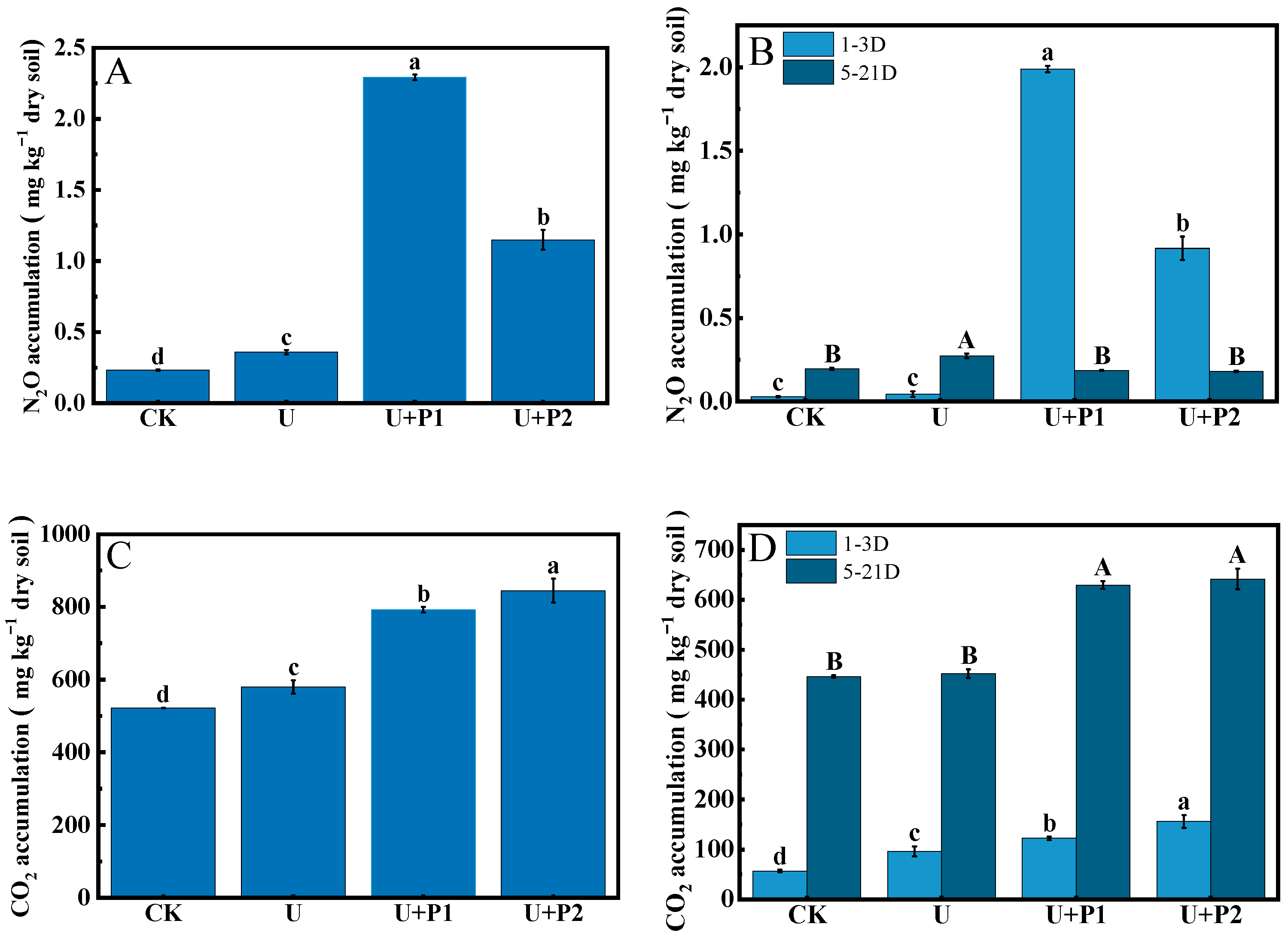 Microorganisms 13 01232 g002