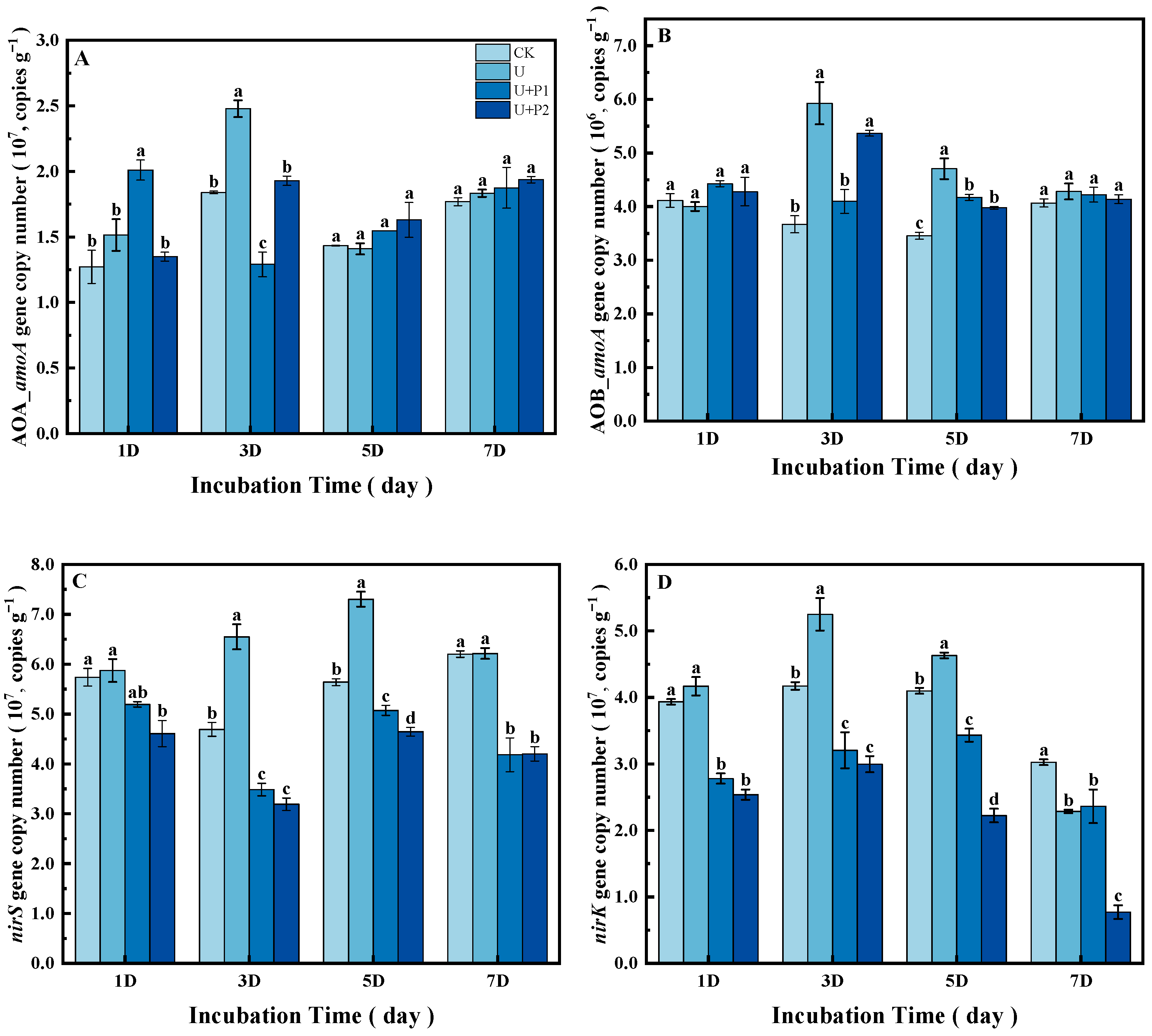 Microorganisms 13 01232 g005