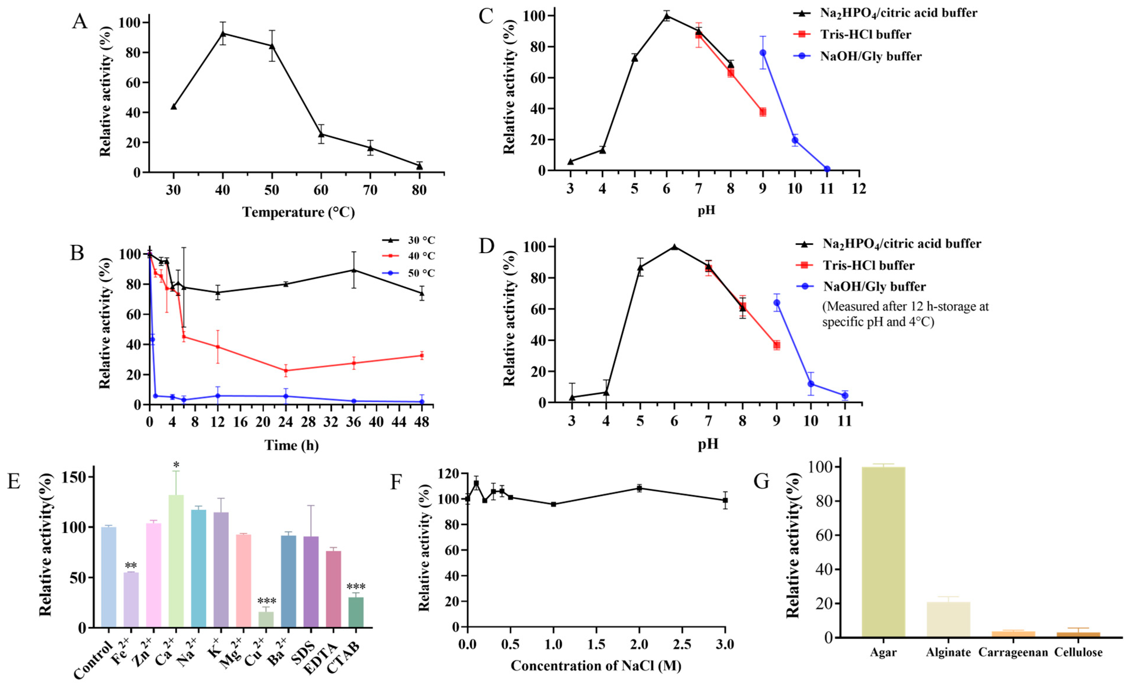 Microorganisms 13 01235 g006