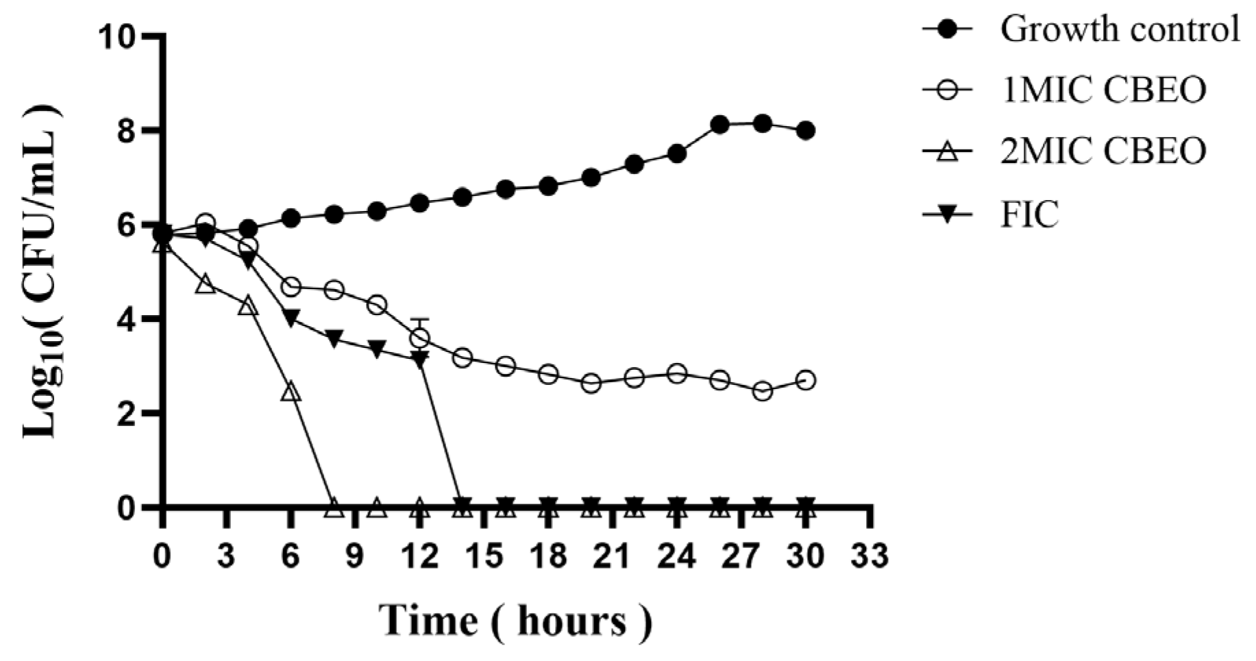 Microorganisms 13 01241 g006