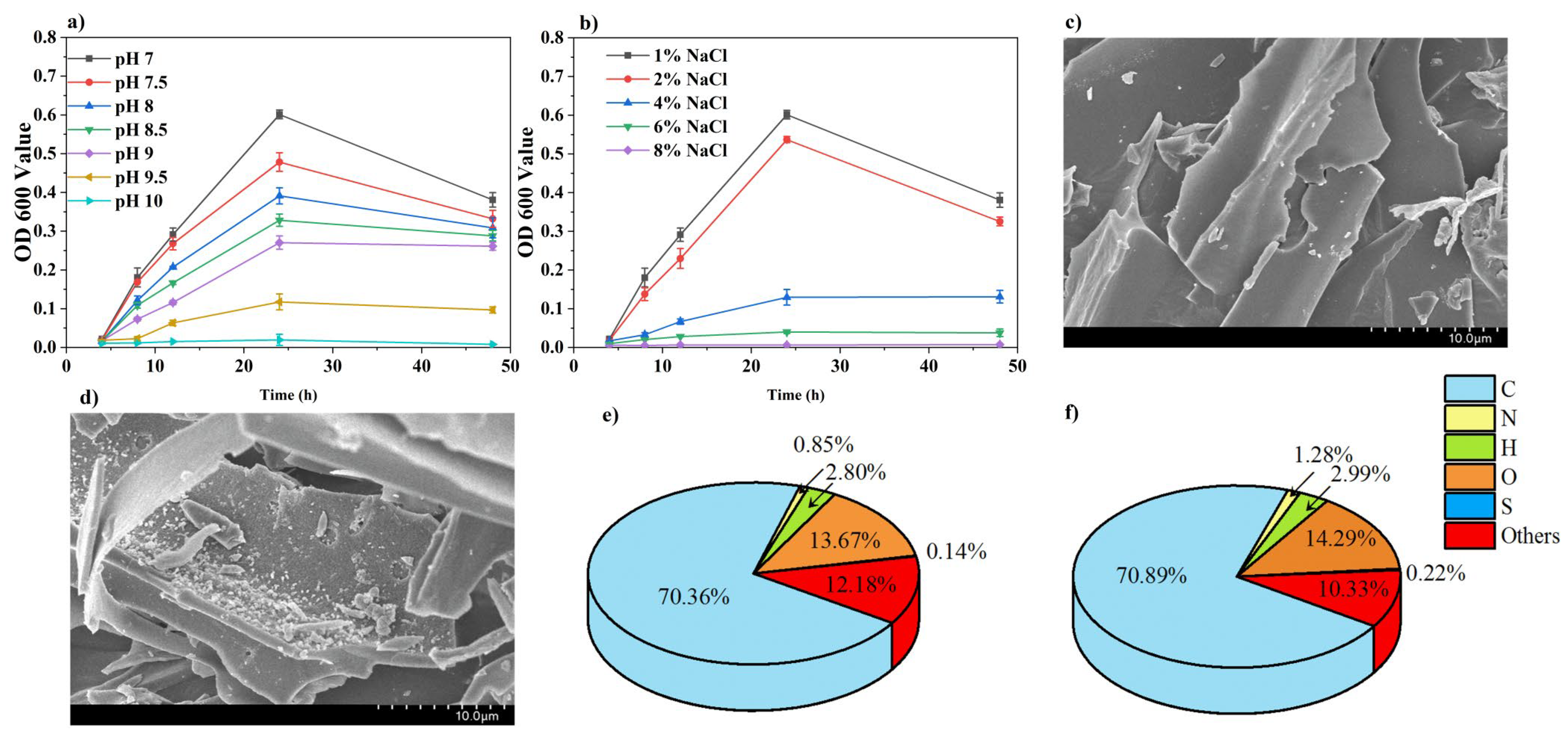 Microorganisms 13 01243 g002