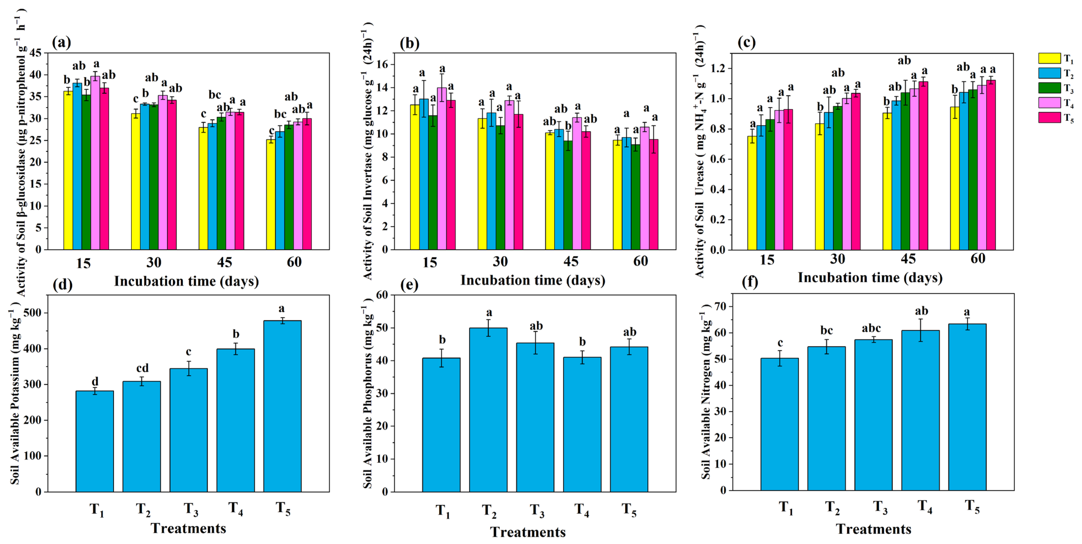 Microorganisms 13 01243 g004