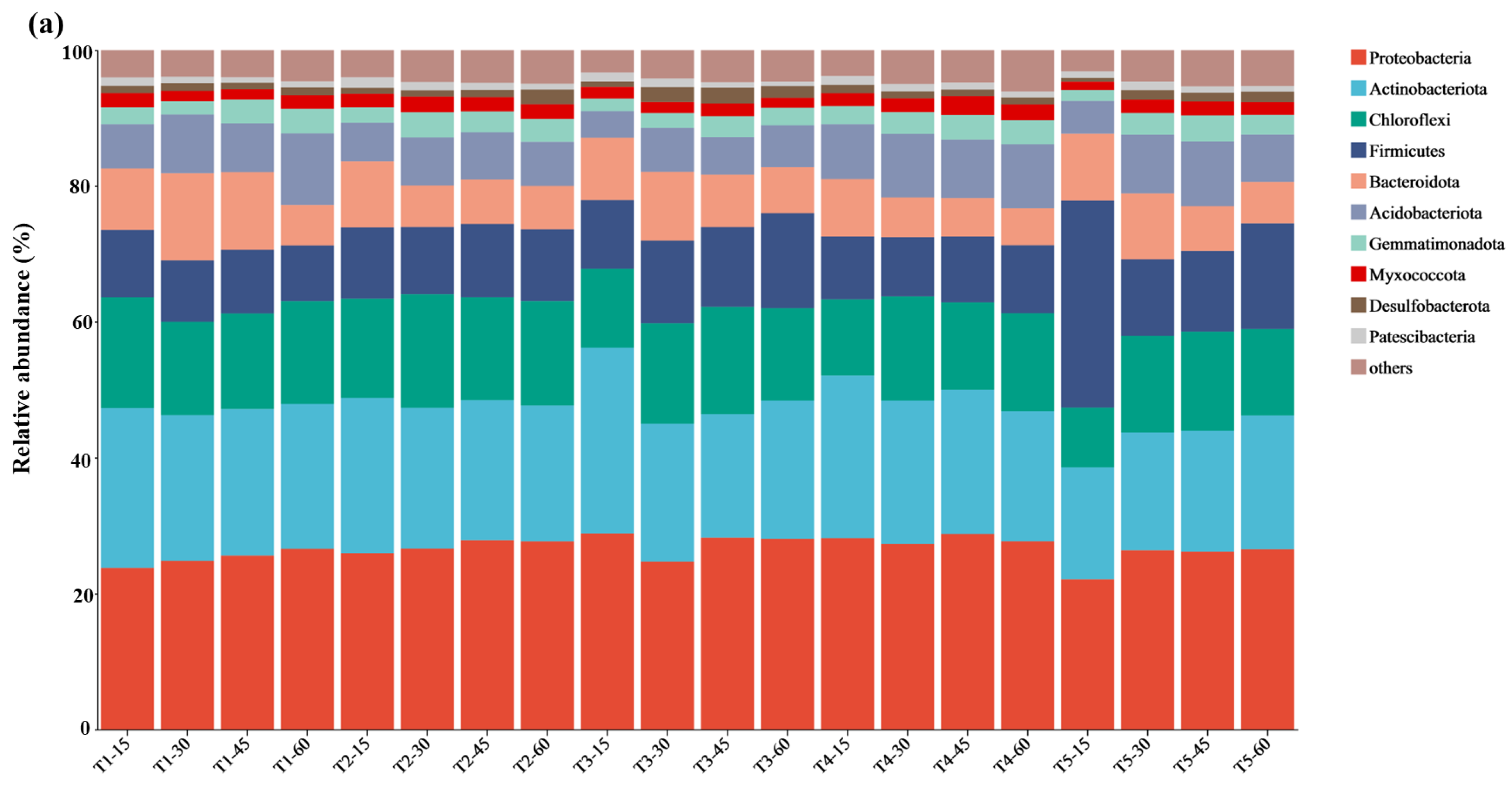 Microorganisms 13 01243 g005a