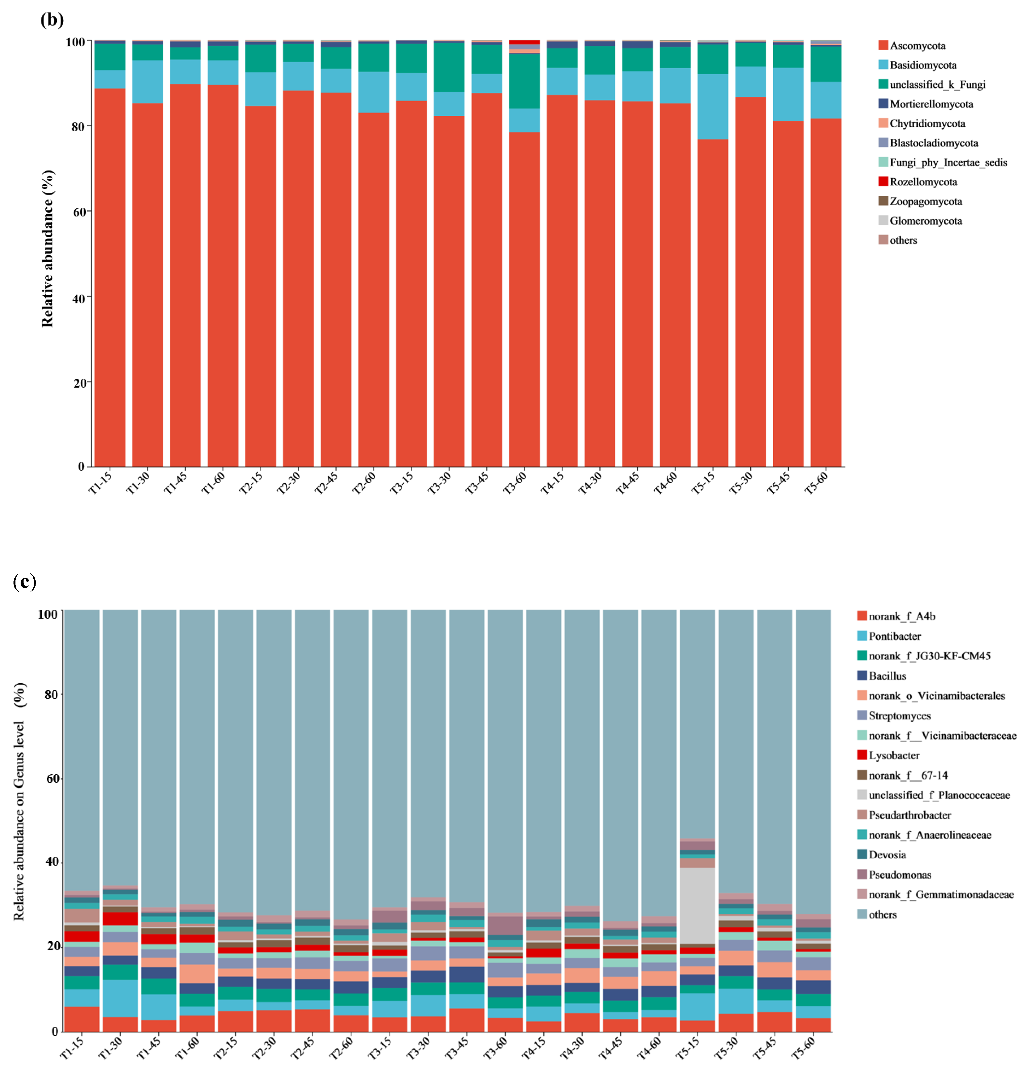 Microorganisms 13 01243 g005b