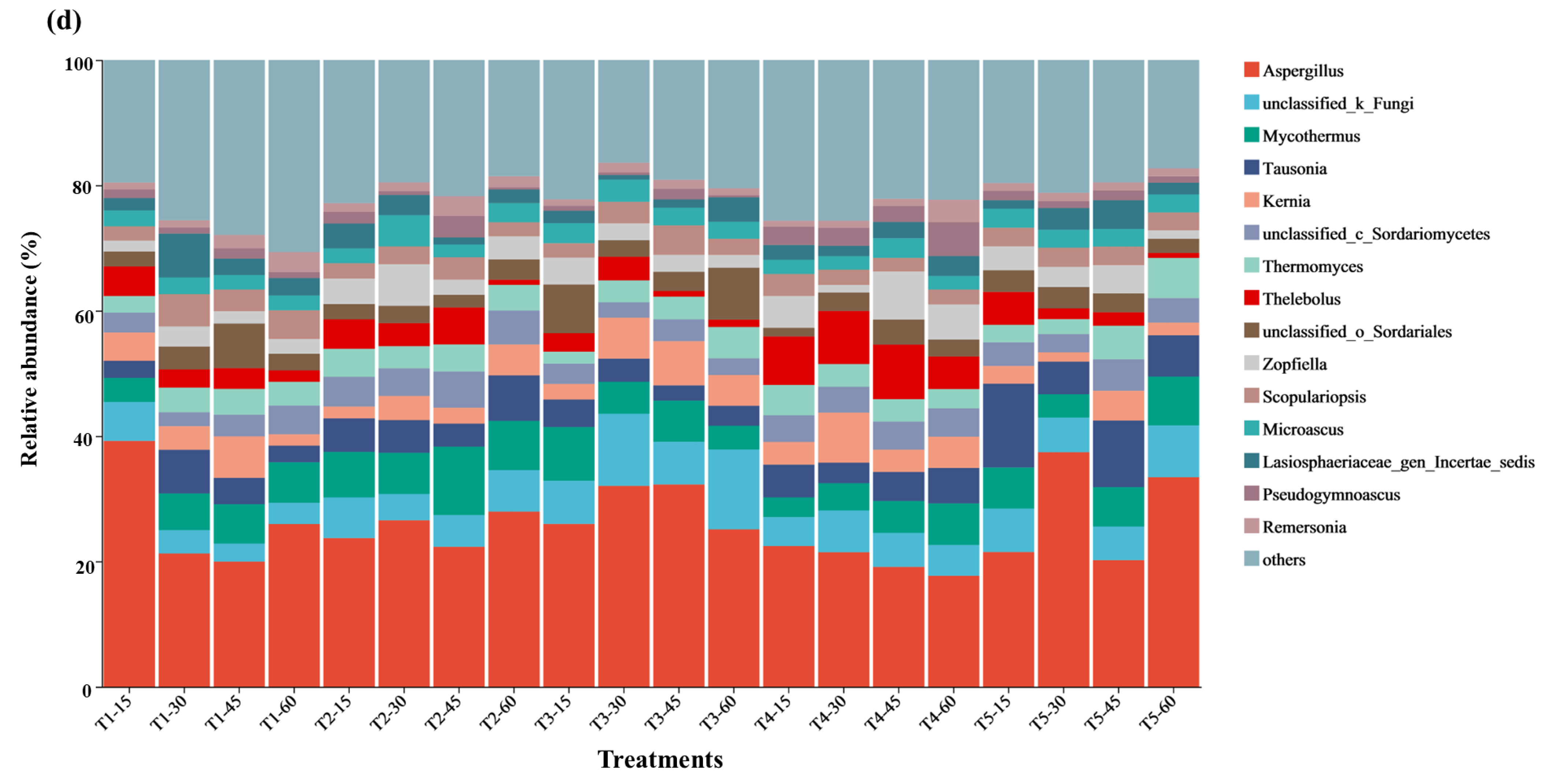 Microorganisms 13 01243 g005c