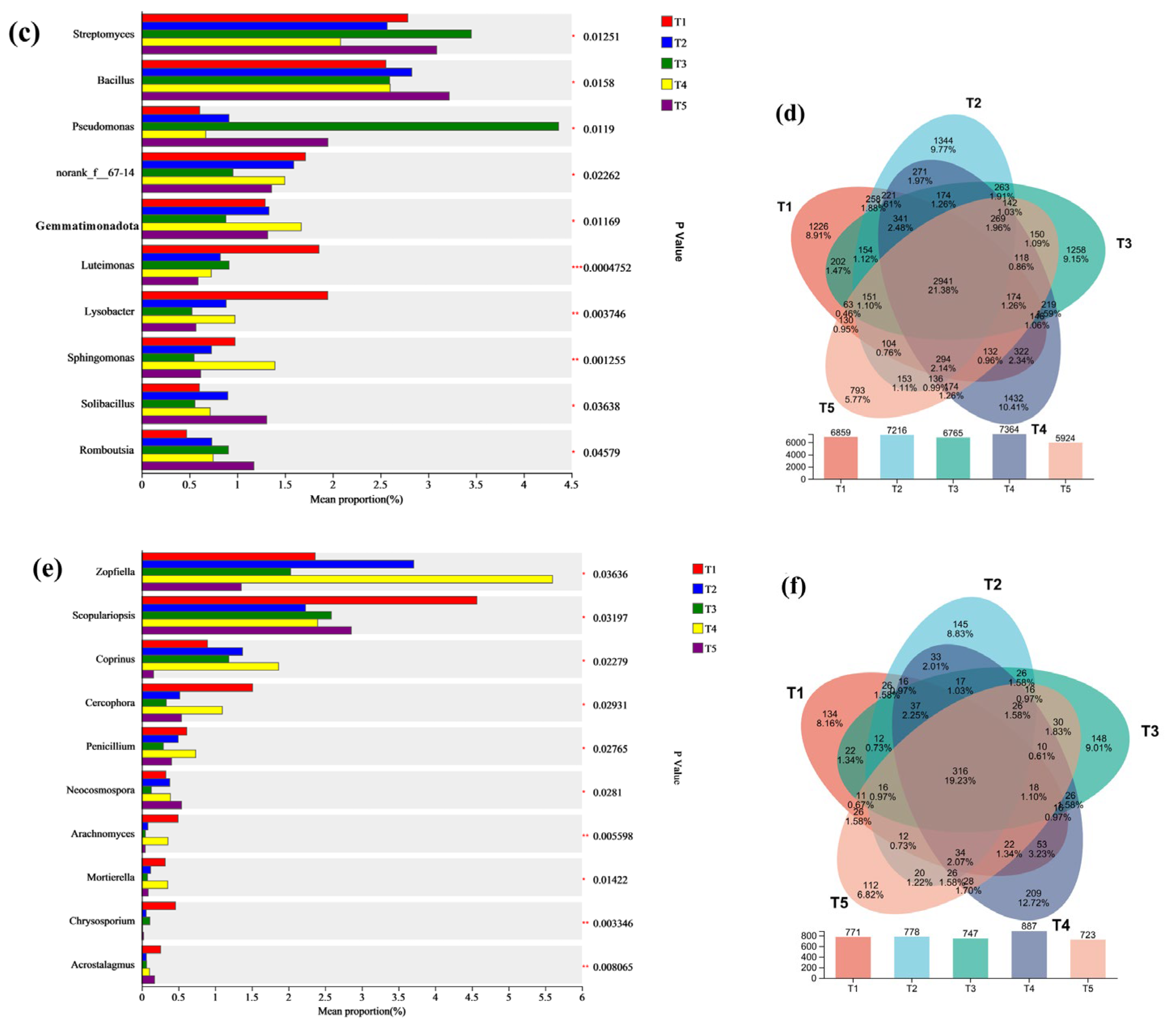 Microorganisms 13 01243 g006b