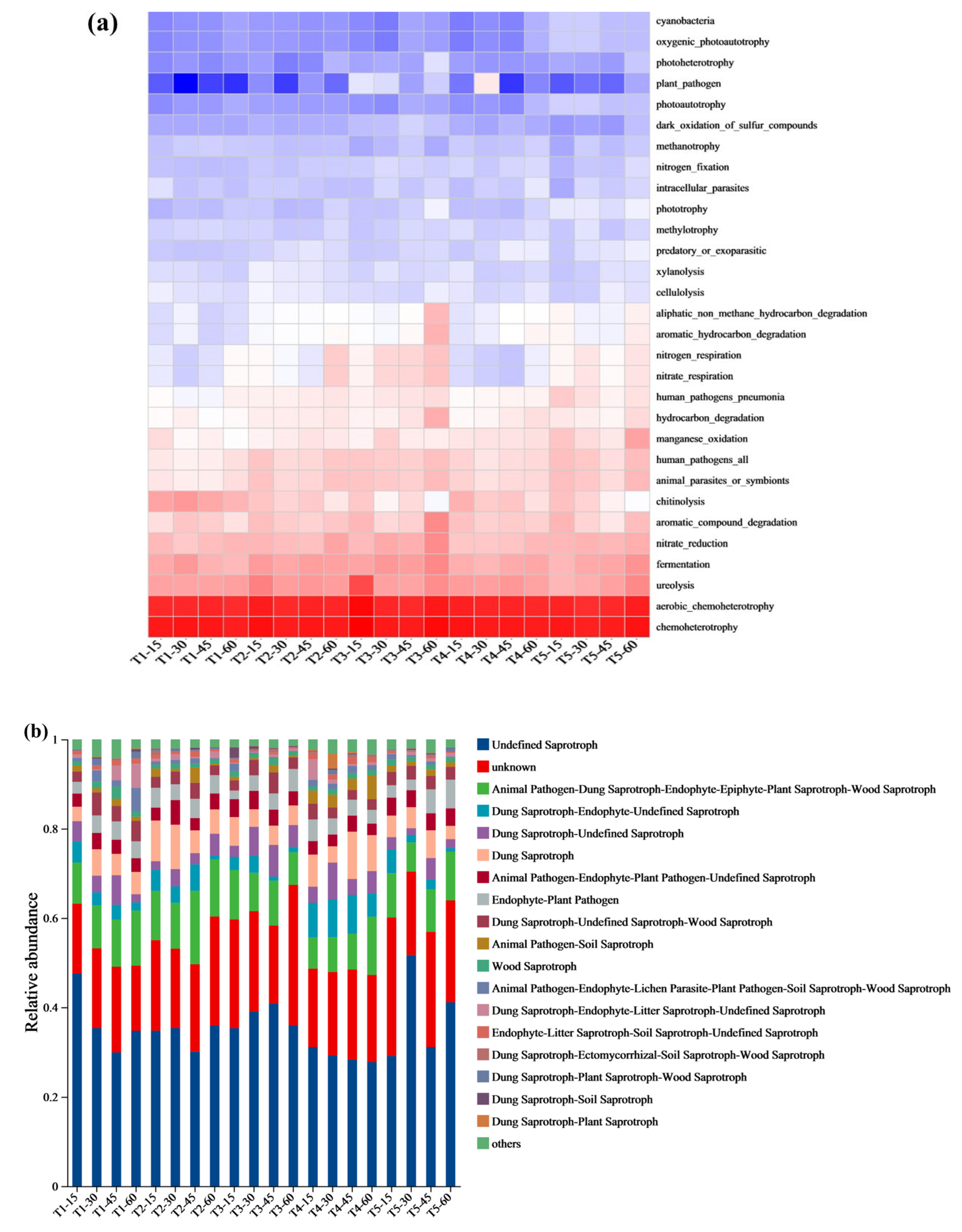 Microorganisms 13 01243 g007a