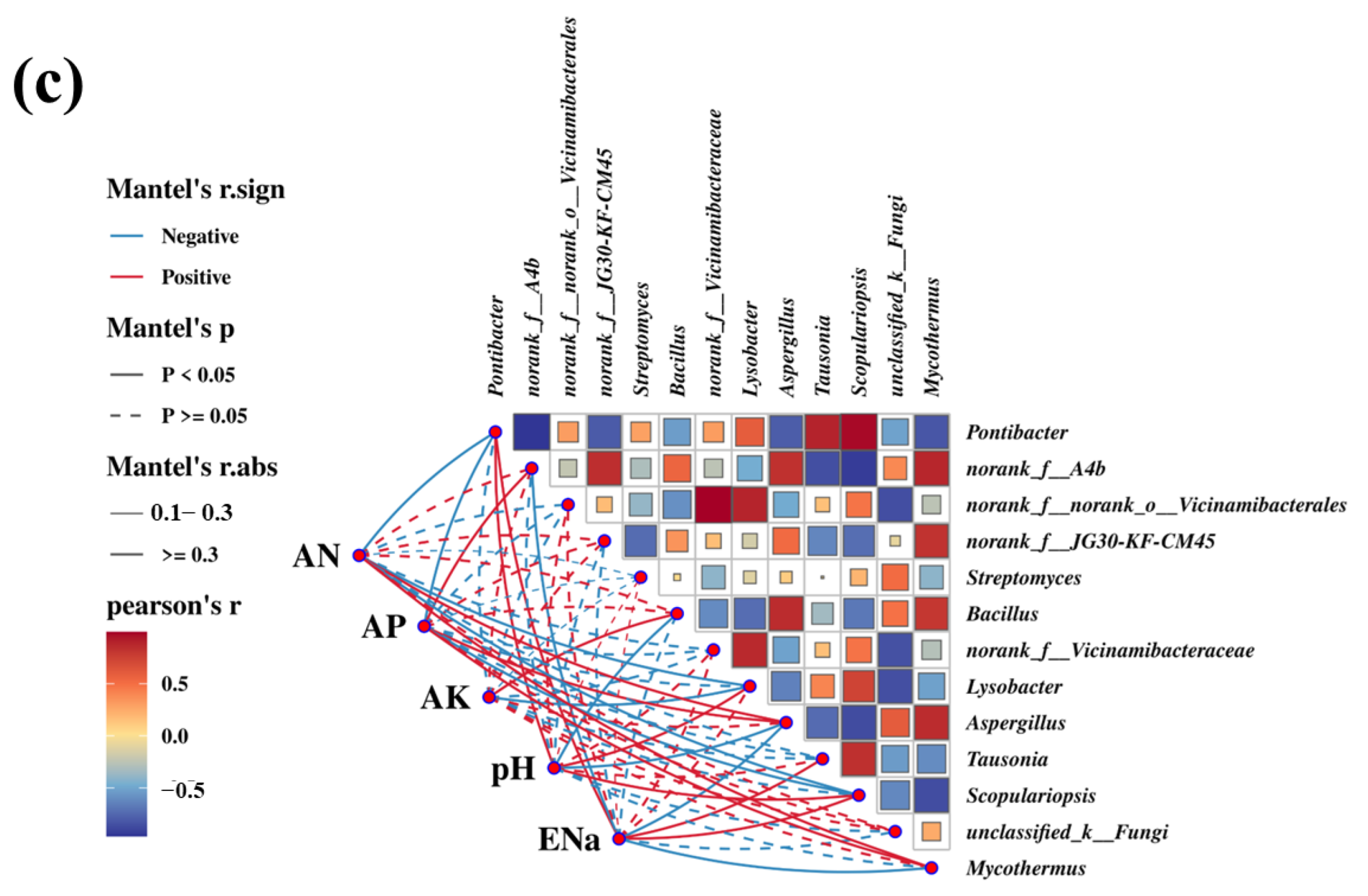 Microorganisms 13 01243 g007b