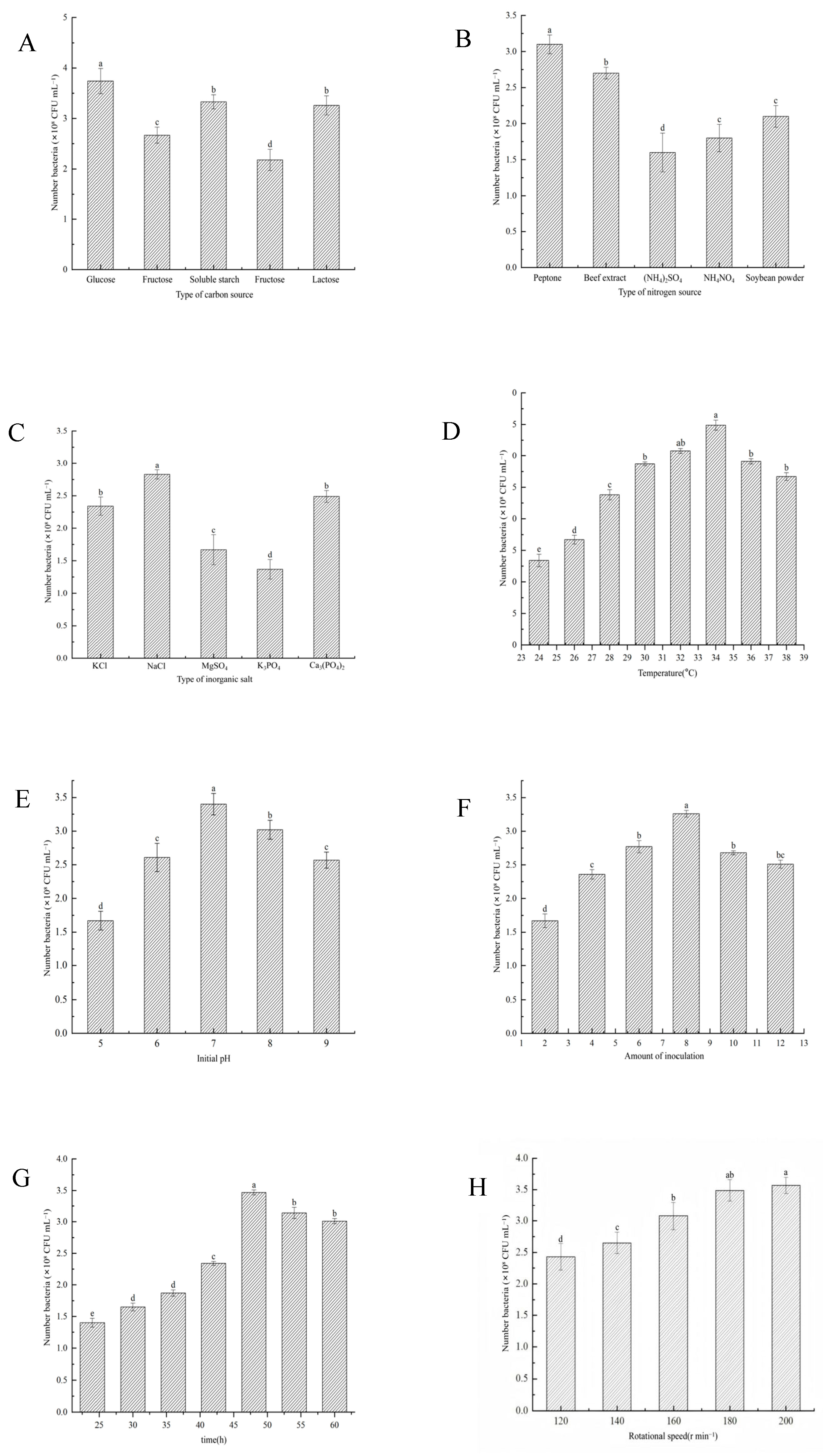 Microorganisms 13 01244 g004