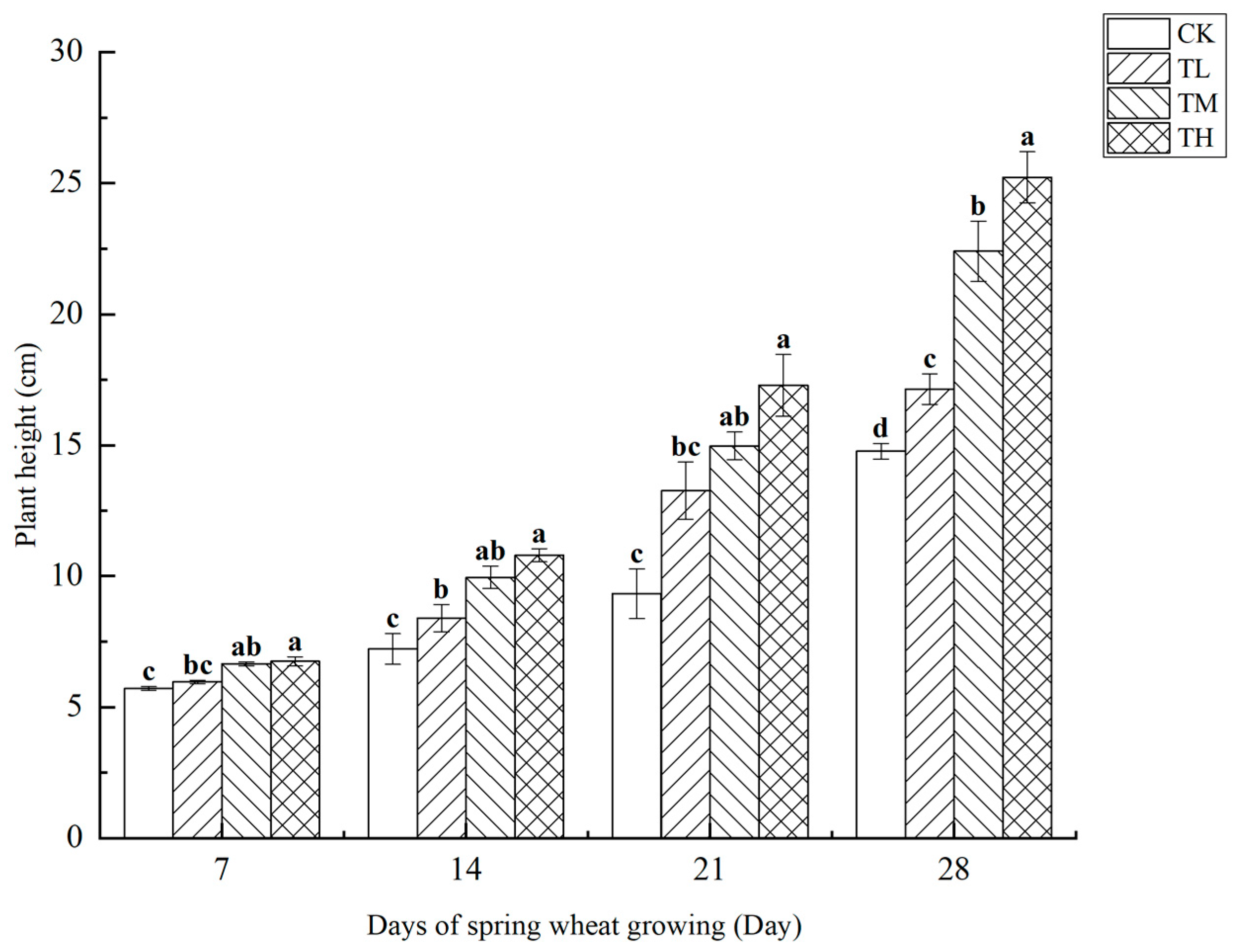 Microorganisms 13 01244 g008