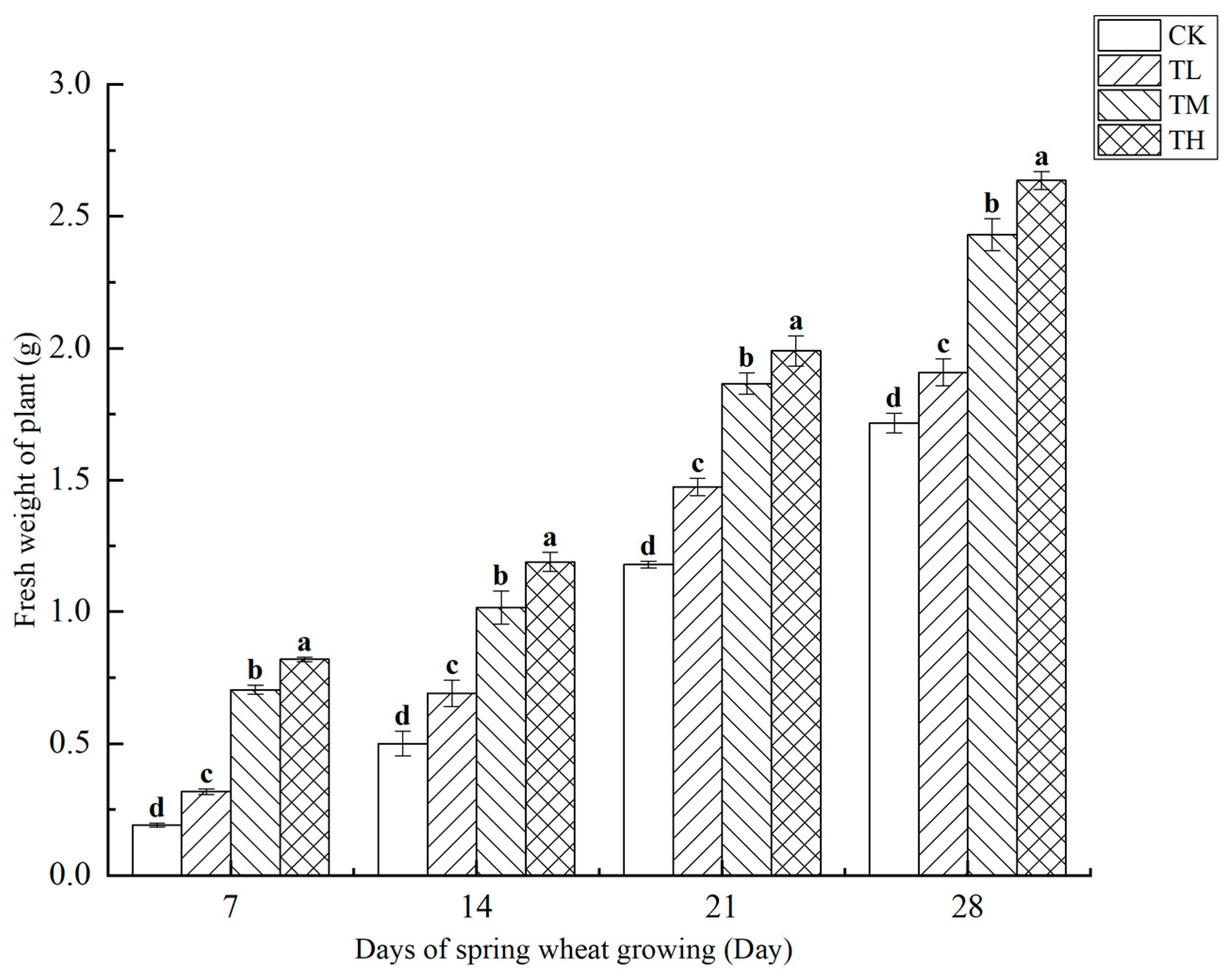 Microorganisms 13 01244 g009