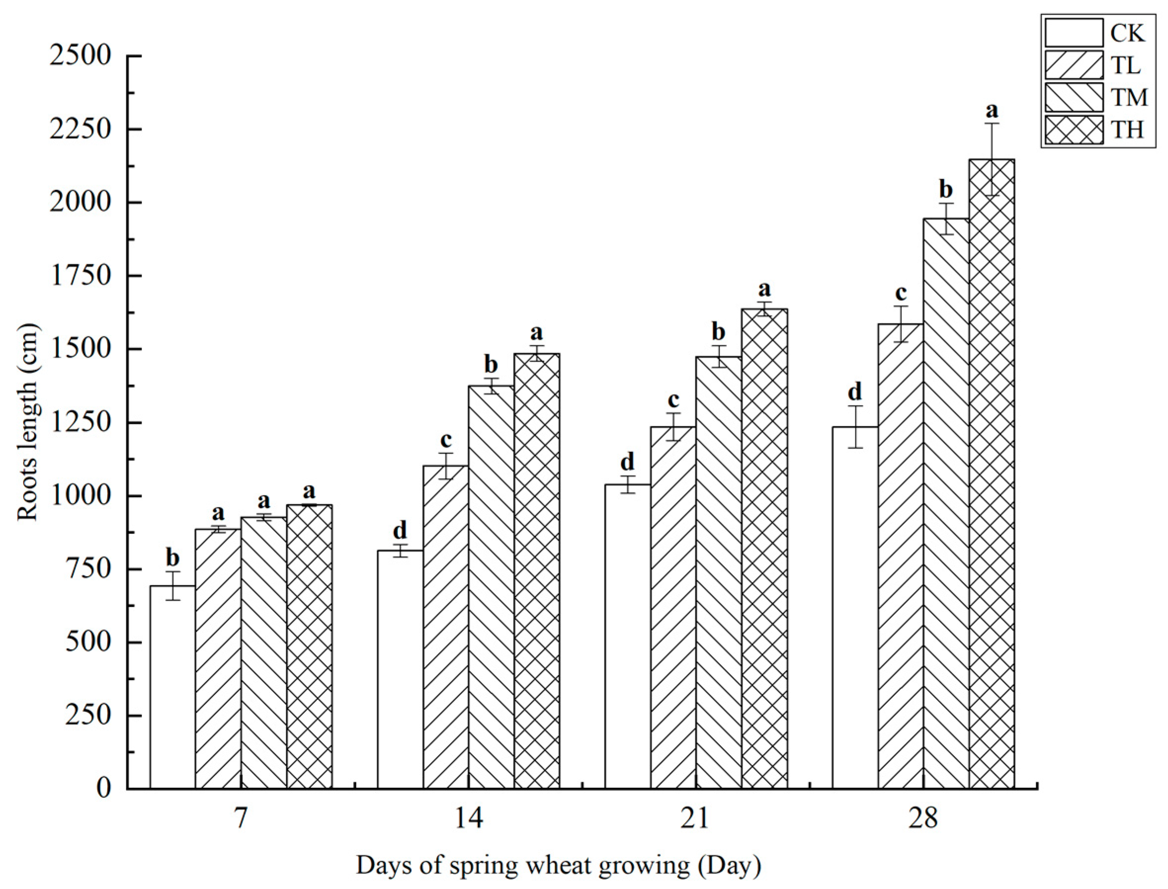 Microorganisms 13 01244 g011