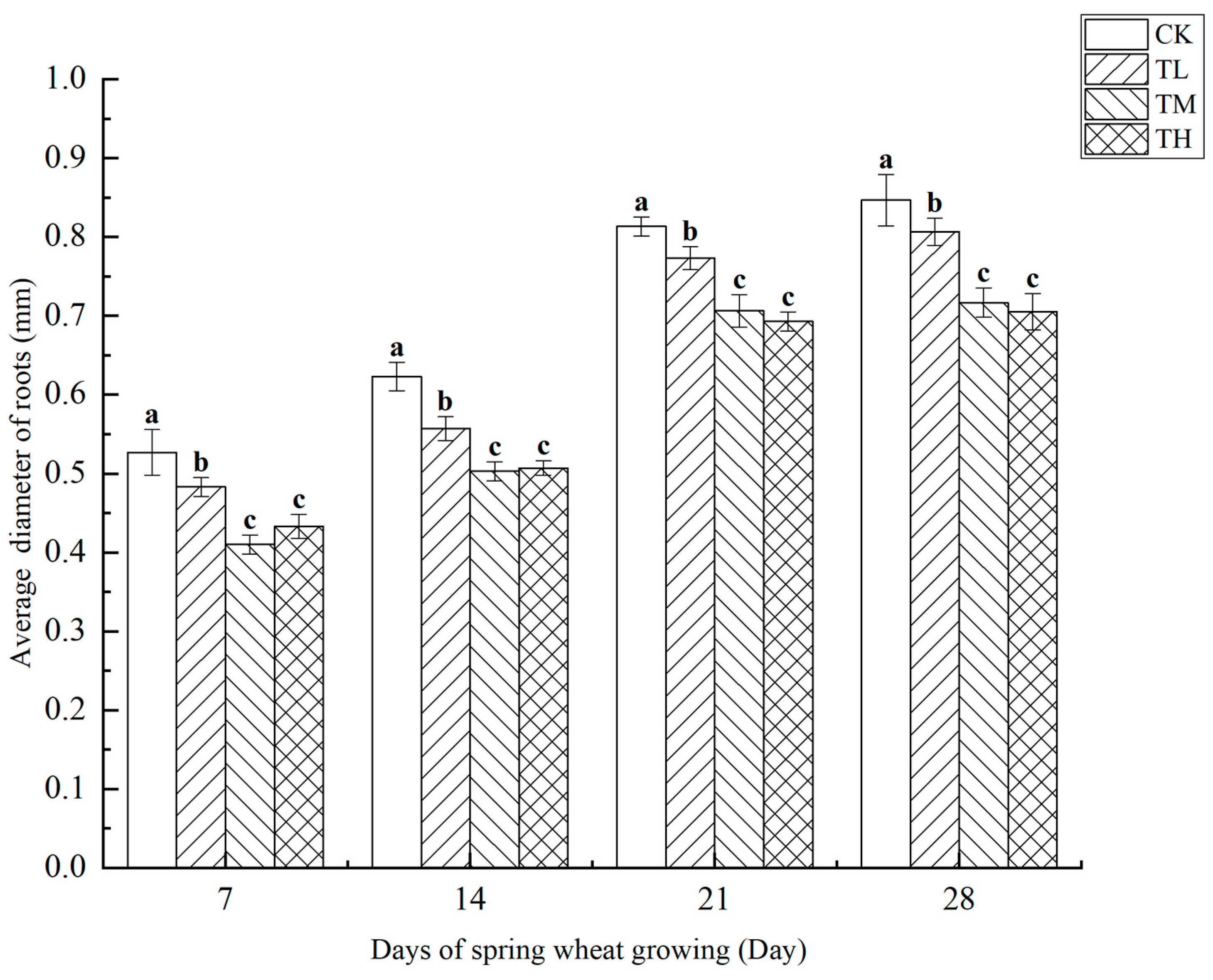 Microorganisms 13 01244 g012