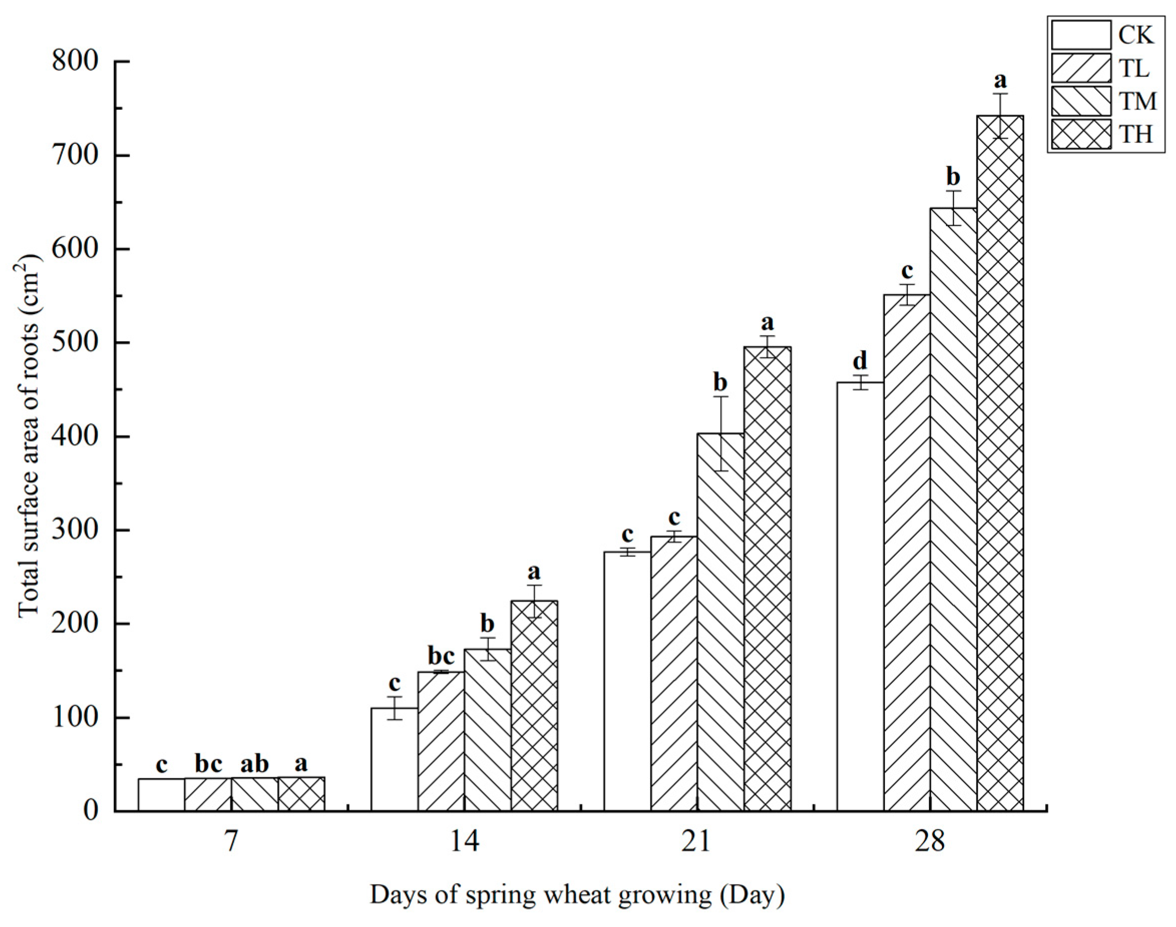 Microorganisms 13 01244 g013