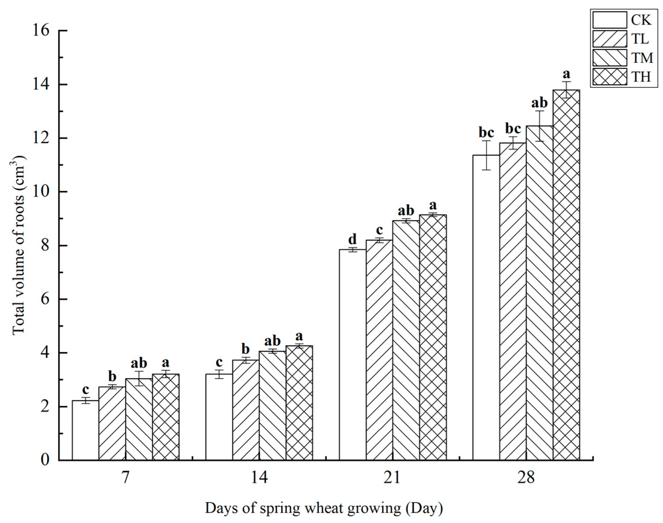 Microorganisms 13 01244 g014