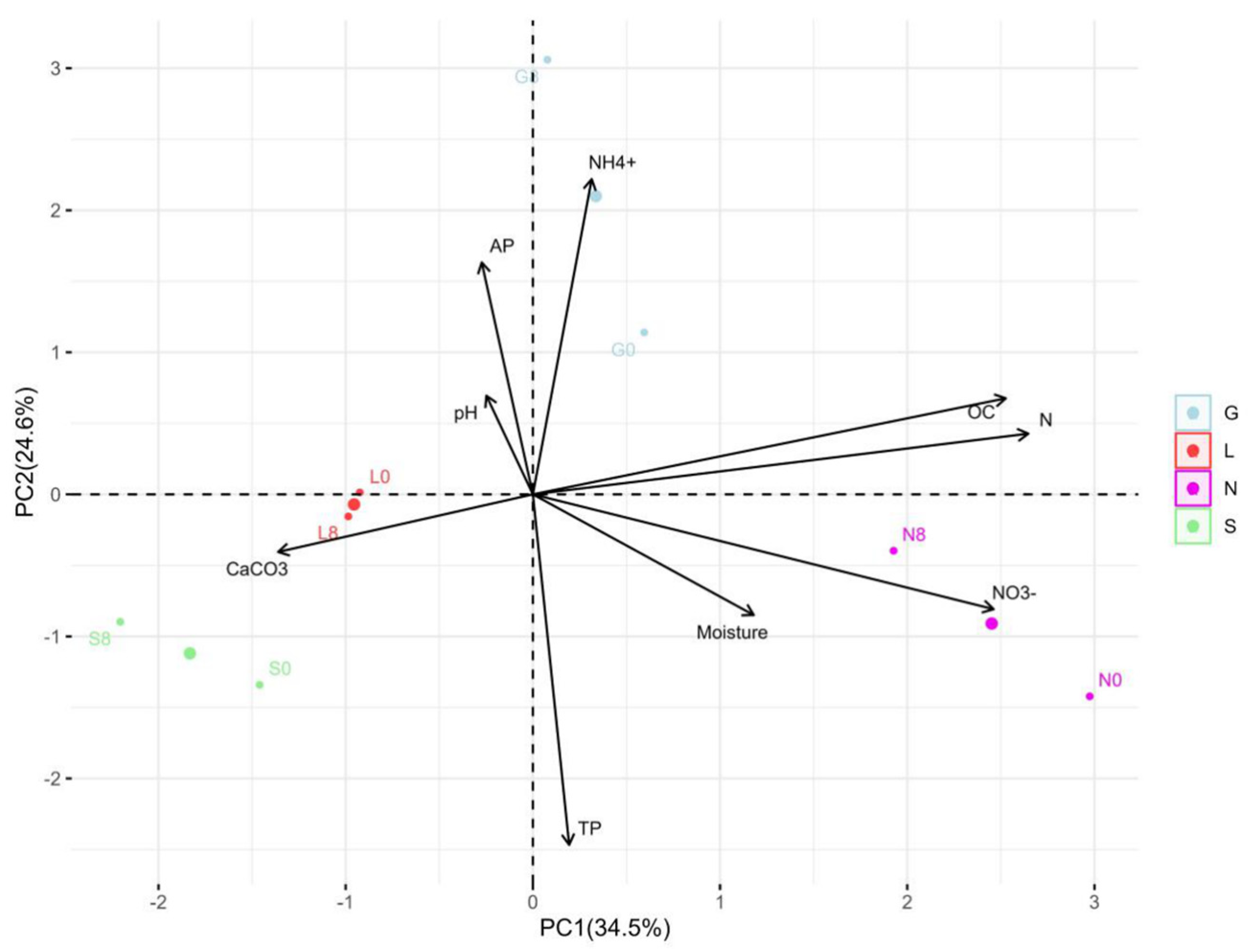 Microorganisms 13 01245 g003