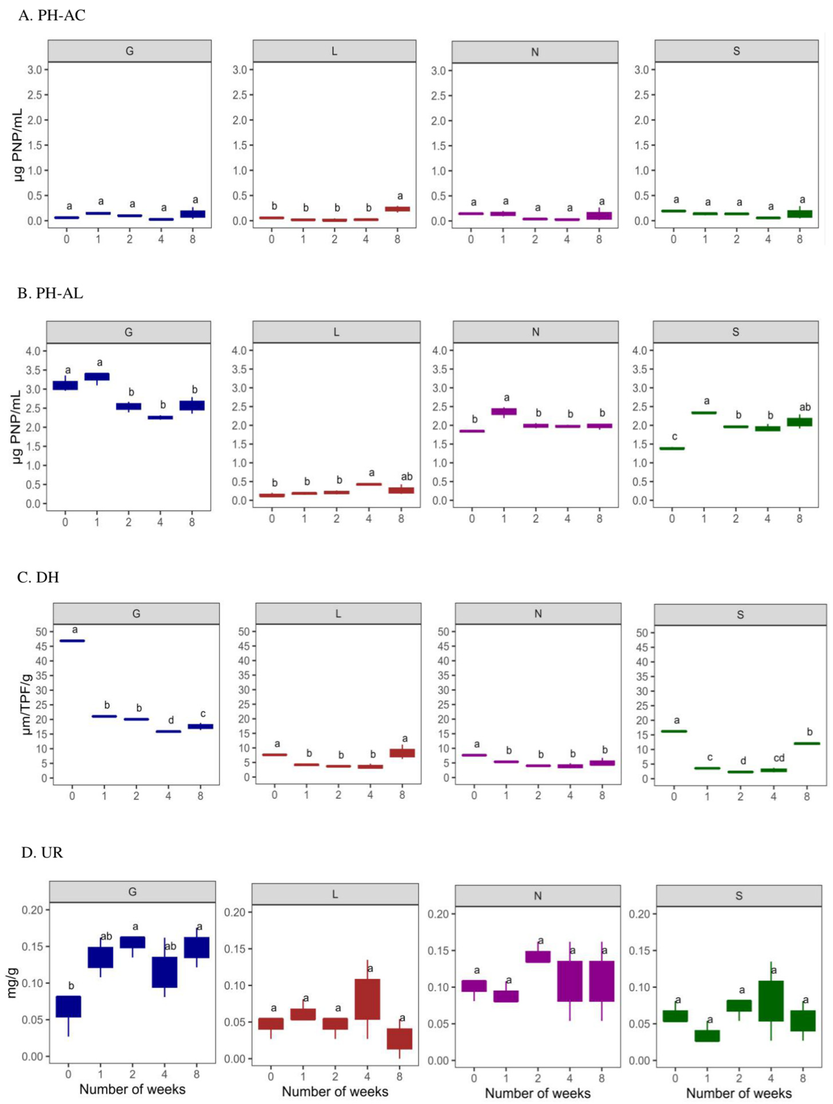 Microorganisms 13 01245 g006