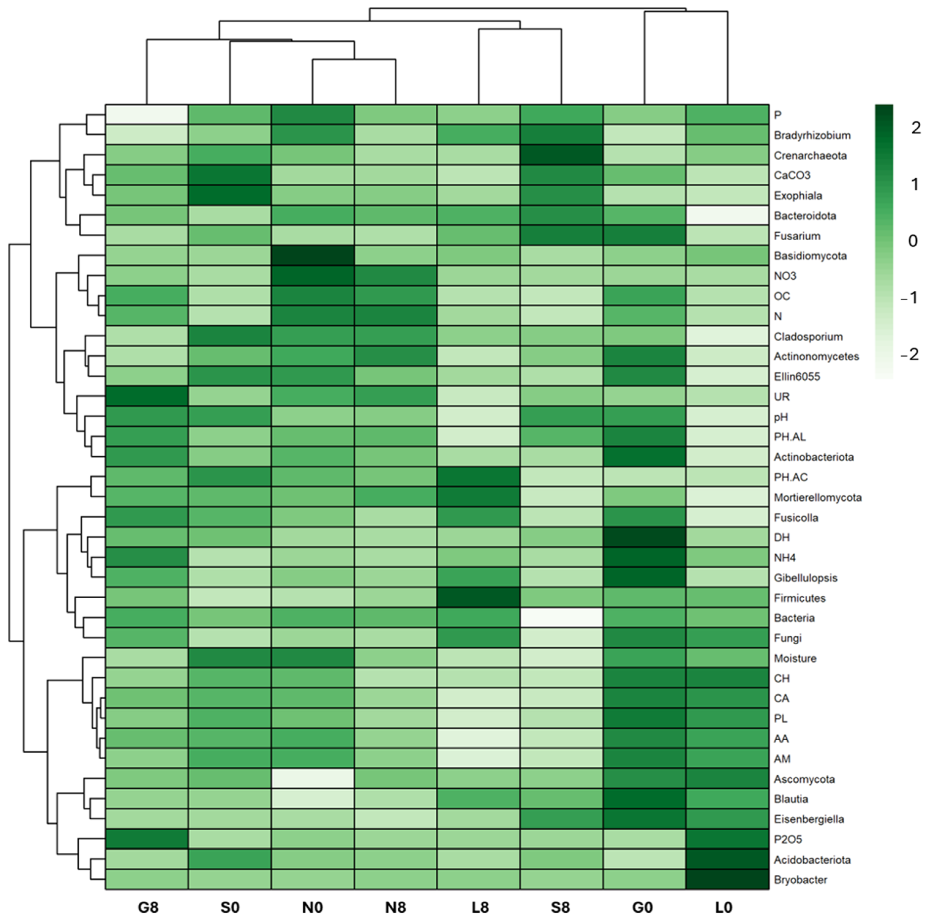 Microorganisms 13 01245 g009