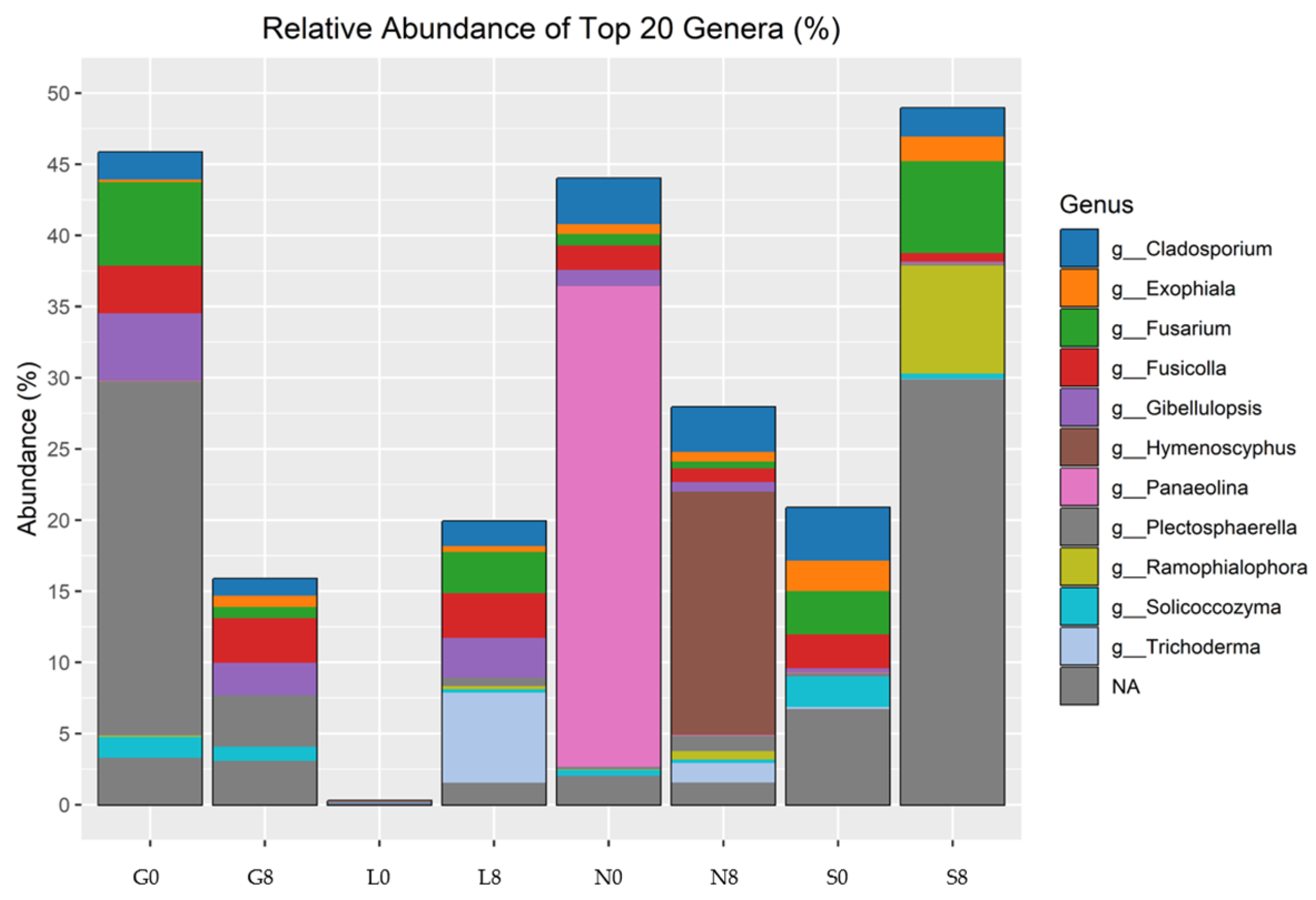Microorganisms 13 01245 g013