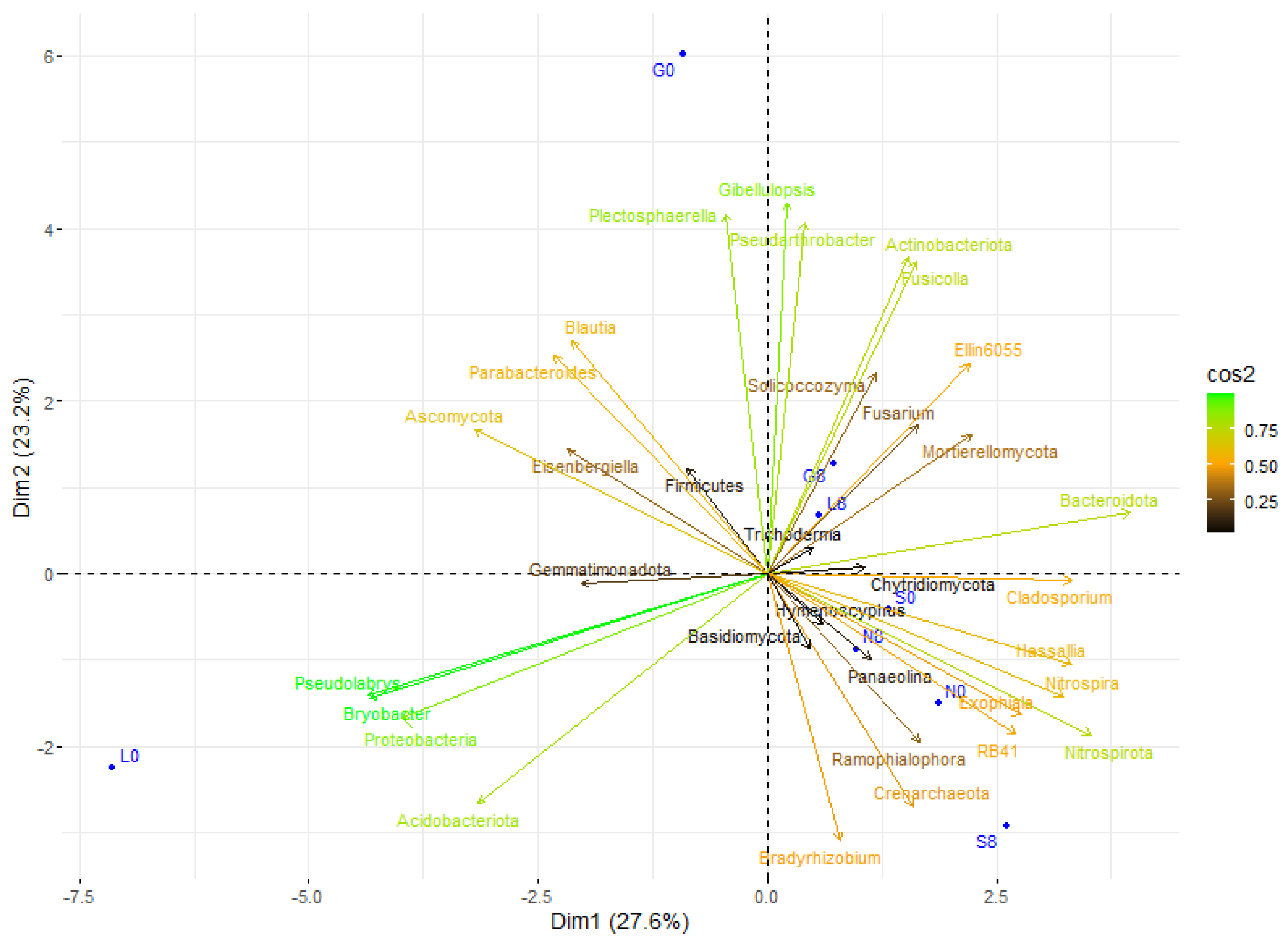 Microorganisms 13 01245 g015